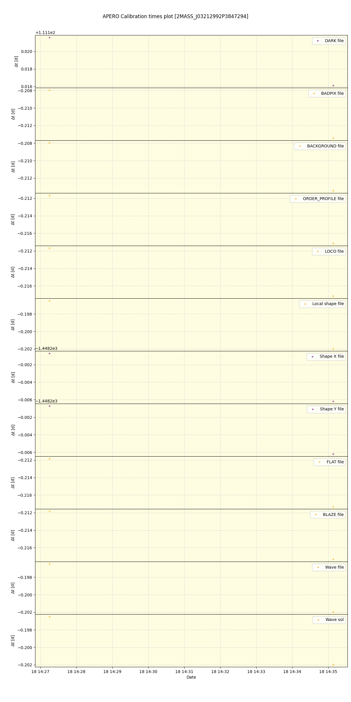 ../../../_images/debug_mjd_cdt_plot_2MASS_J03212992P3847294_spirou_offline_udem.png