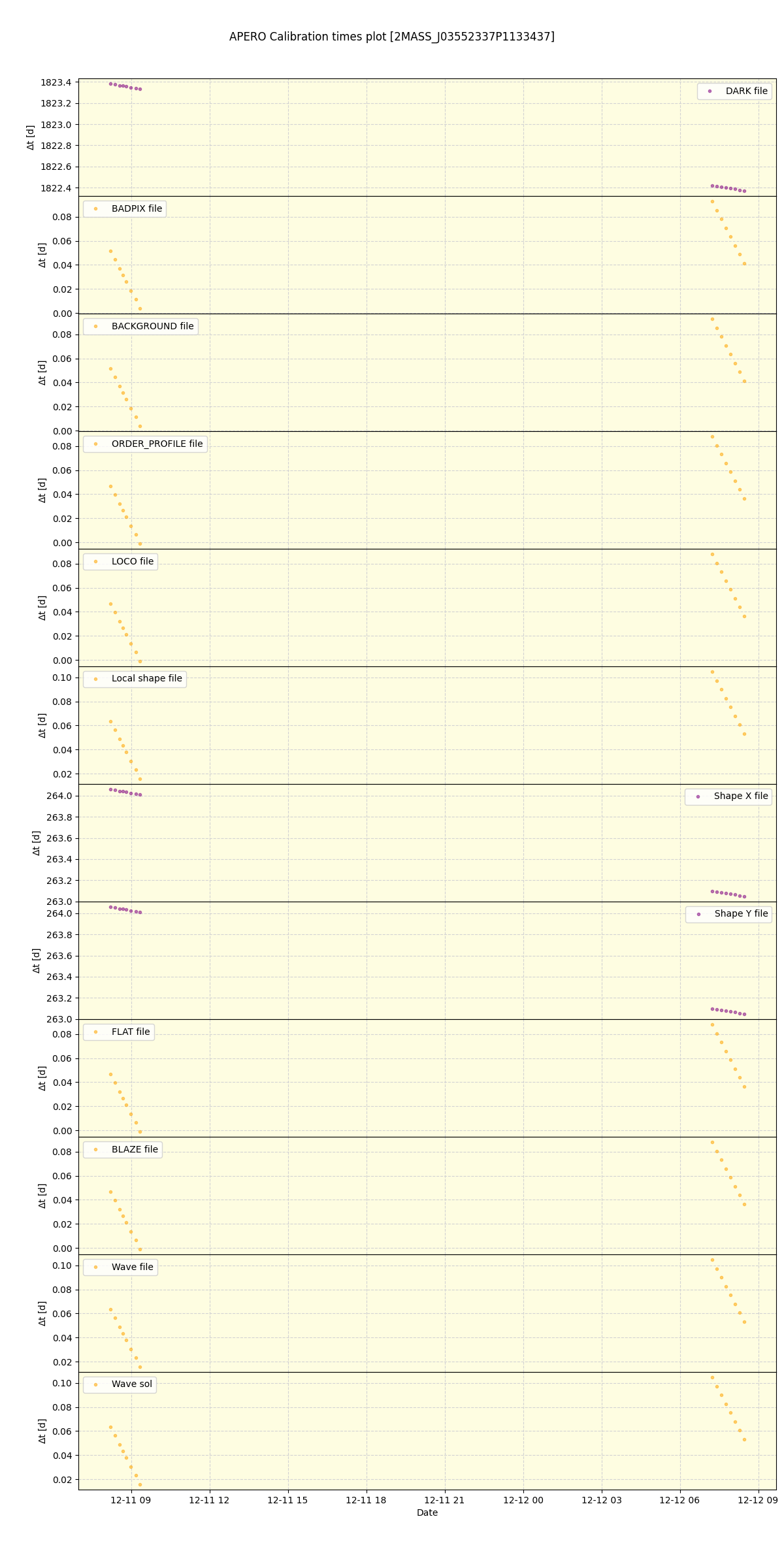 ../../../_images/debug_mjd_cdt_plot_2MASS_J03552337P1133437_spirou_offline_udem.png