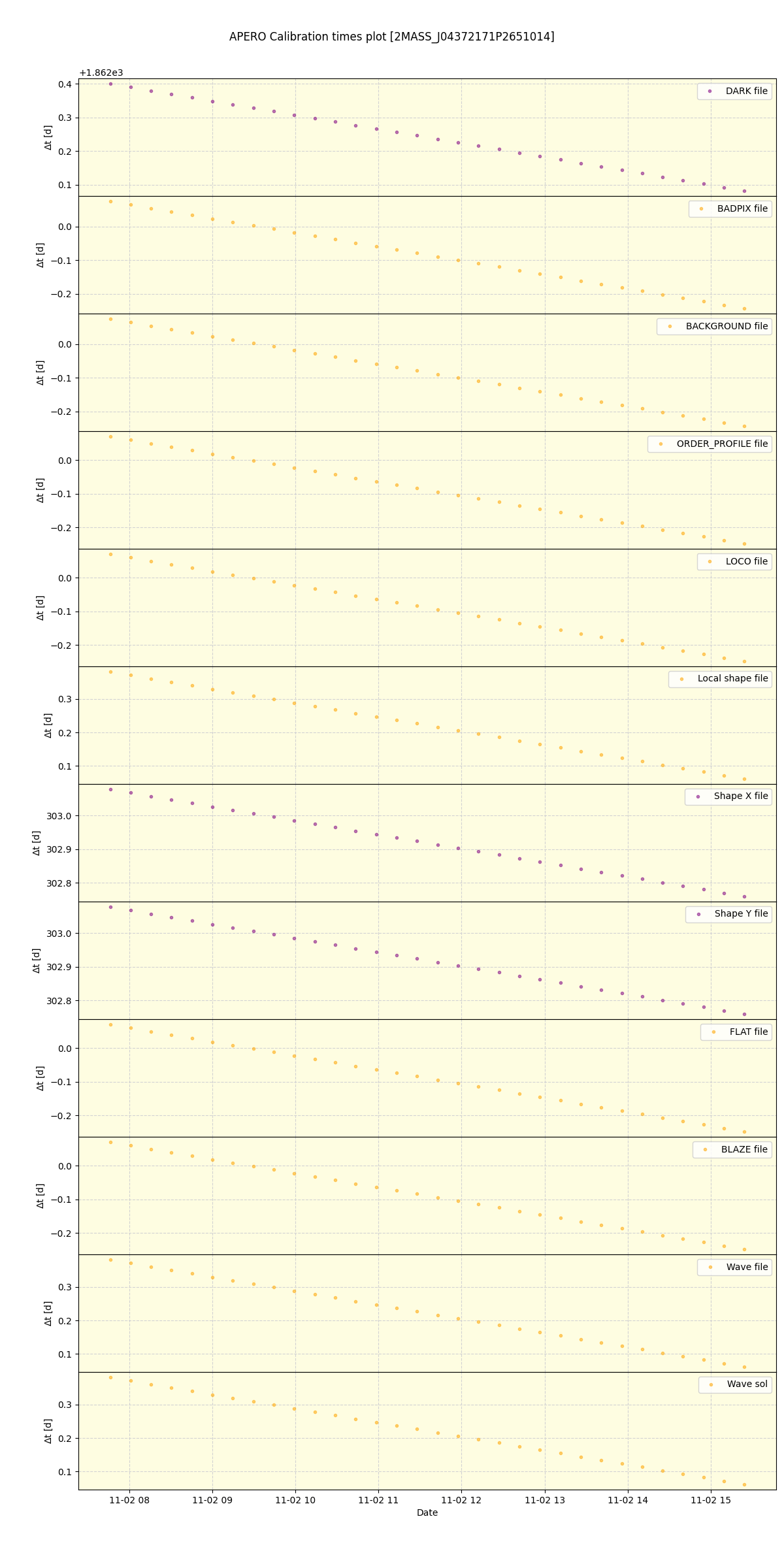 ../../../_images/debug_mjd_cdt_plot_2MASS_J04372171P2651014_spirou_offline_udem.png