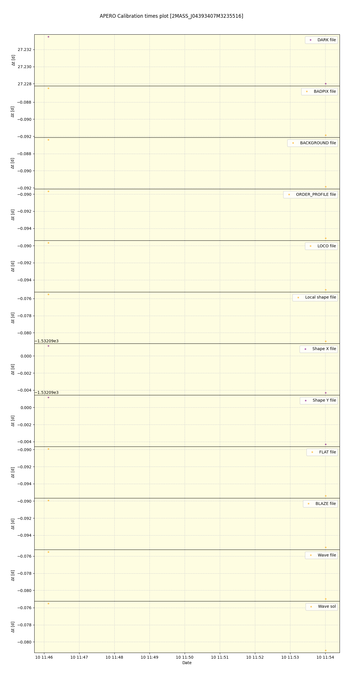 ../../../_images/debug_mjd_cdt_plot_2MASS_J04393407M3235516_spirou_offline_udem.png