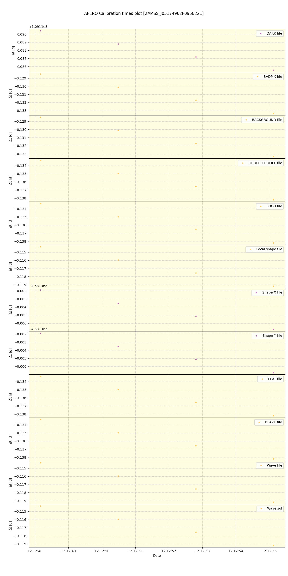 ../../../_images/debug_mjd_cdt_plot_2MASS_J05174962P0958221_spirou_offline_udem.png