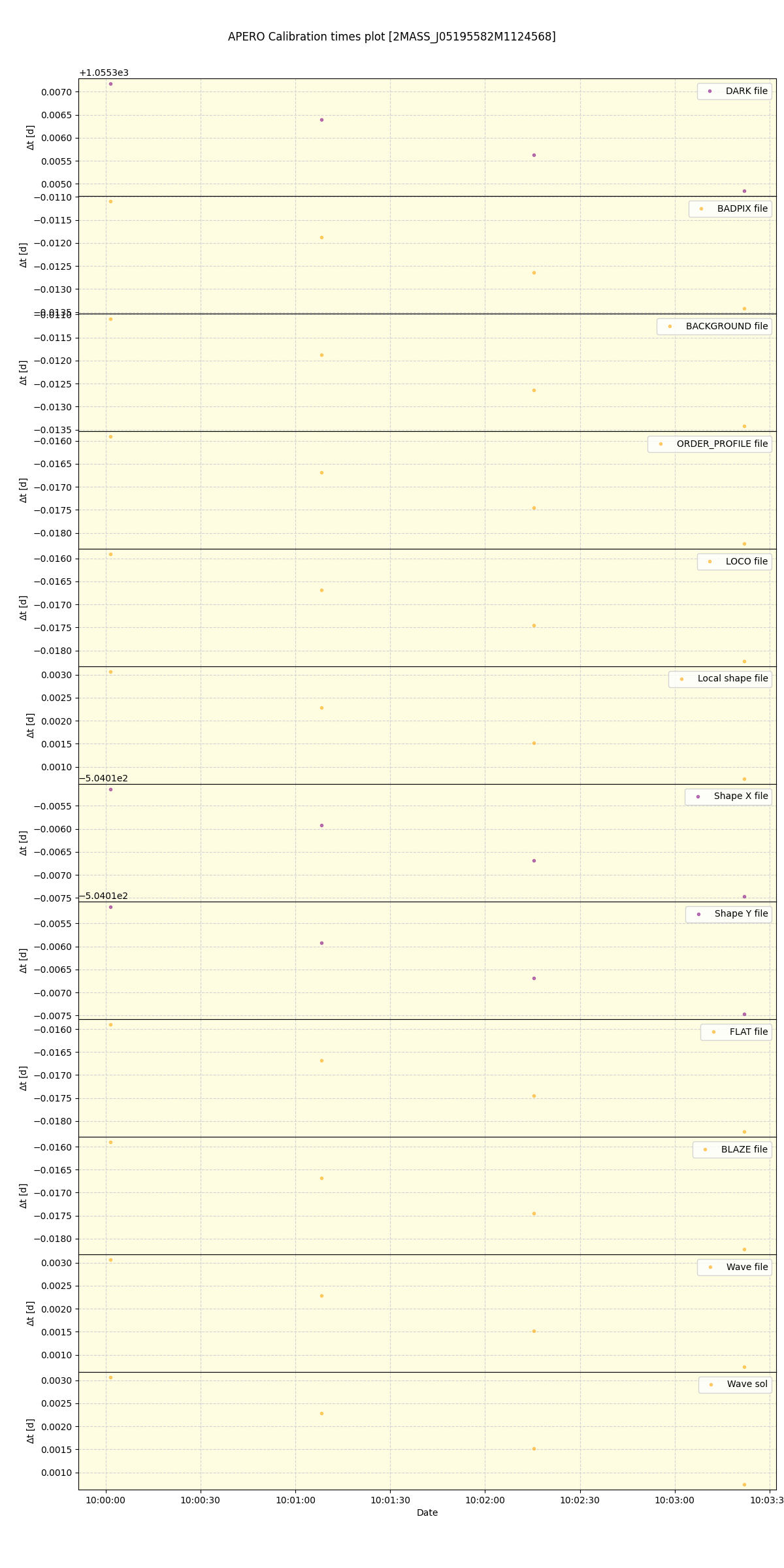 ../../../_images/debug_mjd_cdt_plot_2MASS_J05195582M1124568_spirou_offline_udem.png