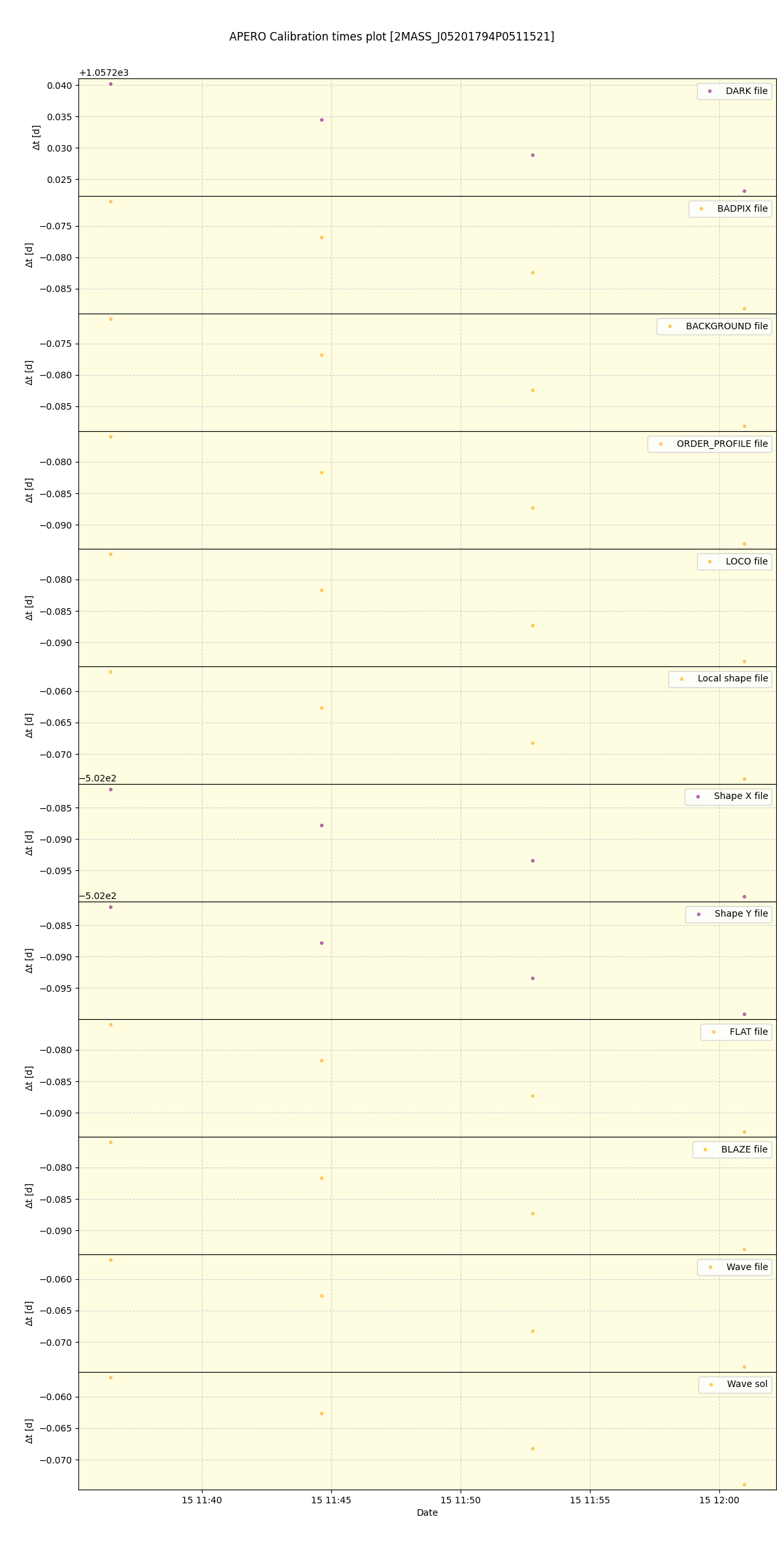 ../../../_images/debug_mjd_cdt_plot_2MASS_J05201794P0511521_spirou_offline_udem.png