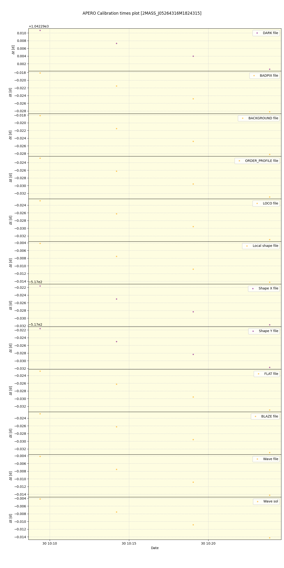 ../../../_images/debug_mjd_cdt_plot_2MASS_J05264316M1824315_spirou_offline_udem.png