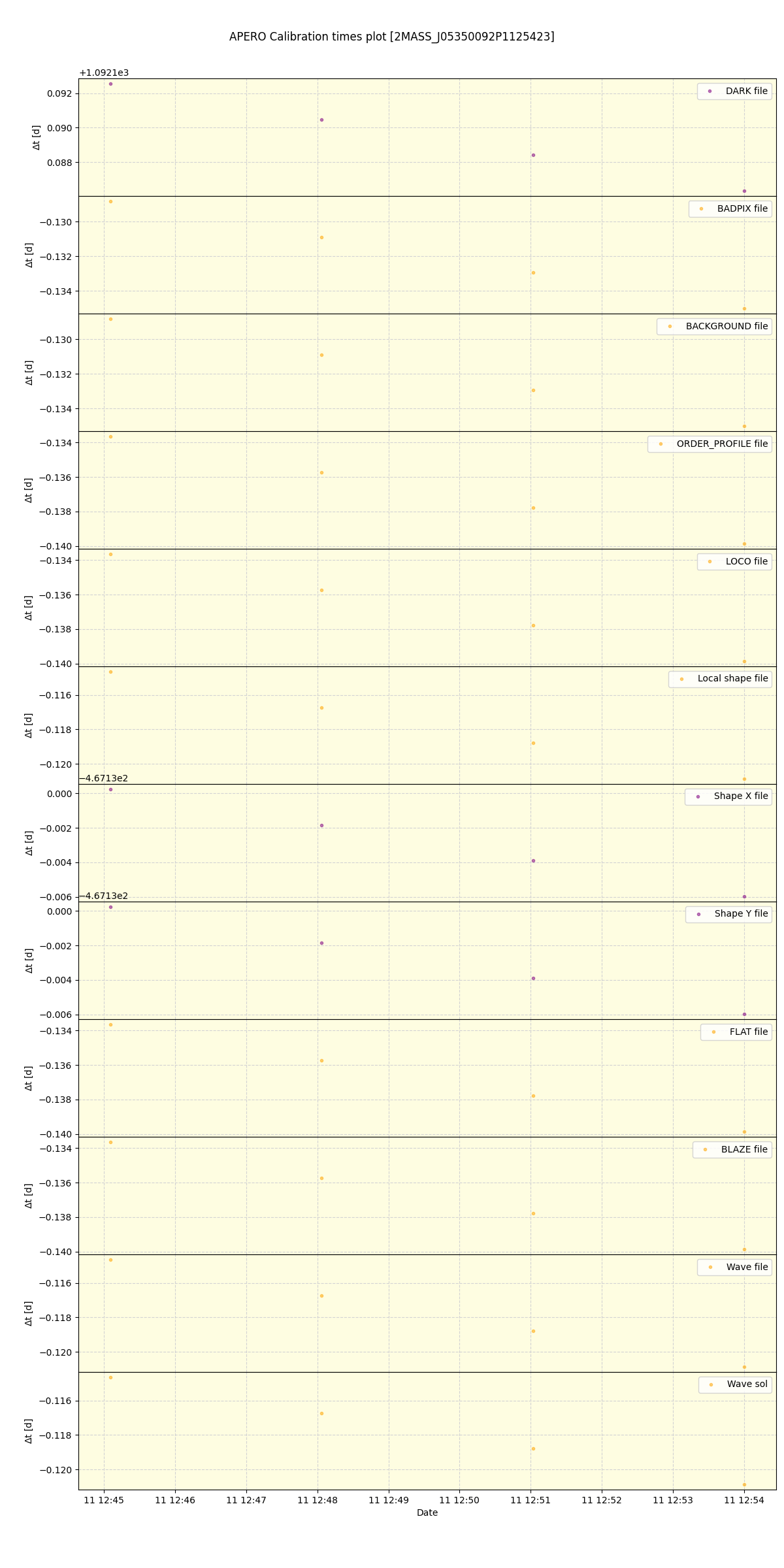 ../../../_images/debug_mjd_cdt_plot_2MASS_J05350092P1125423_spirou_offline_udem.png