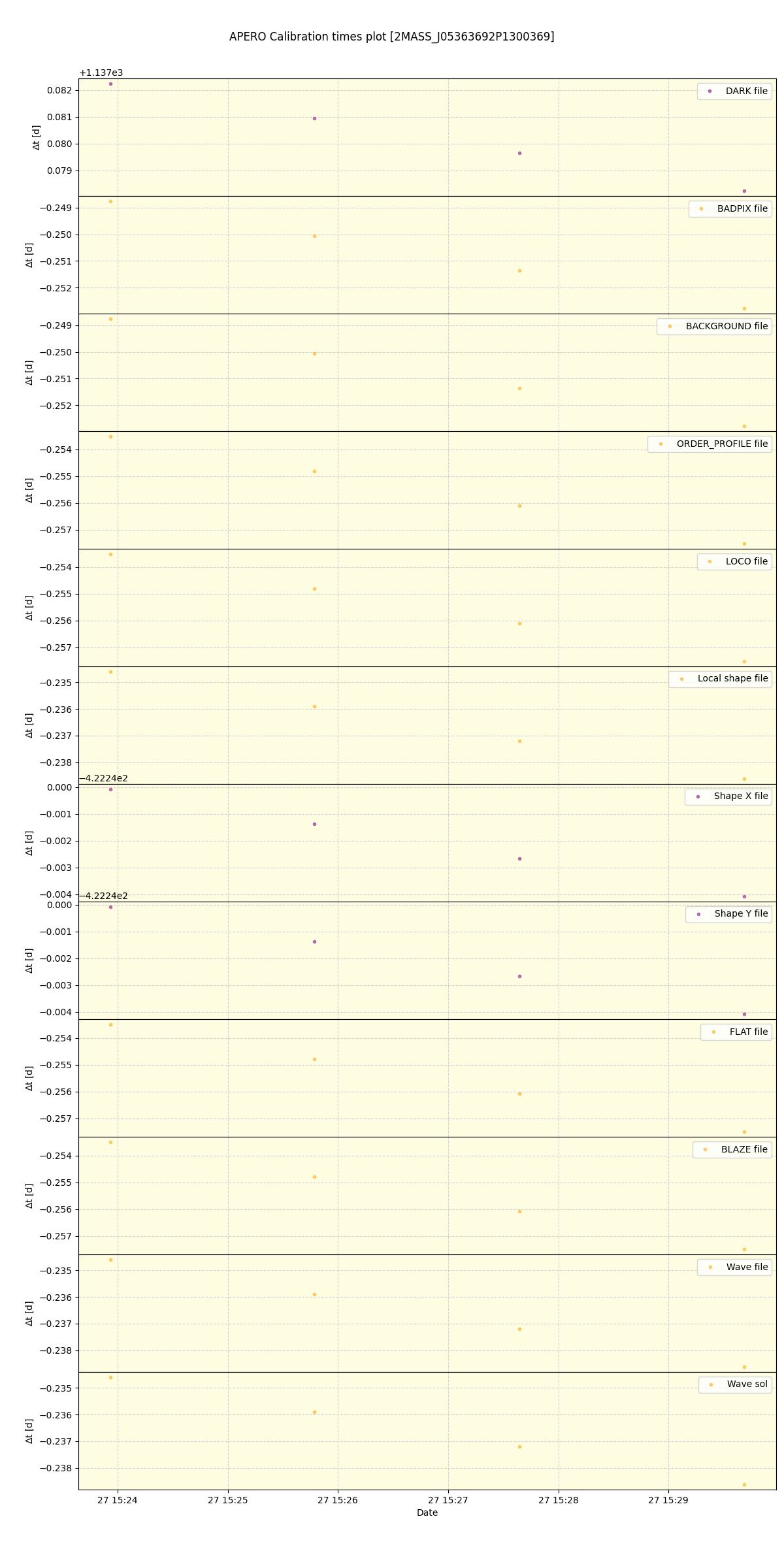 ../../../_images/debug_mjd_cdt_plot_2MASS_J05363692P1300369_spirou_offline_udem.png