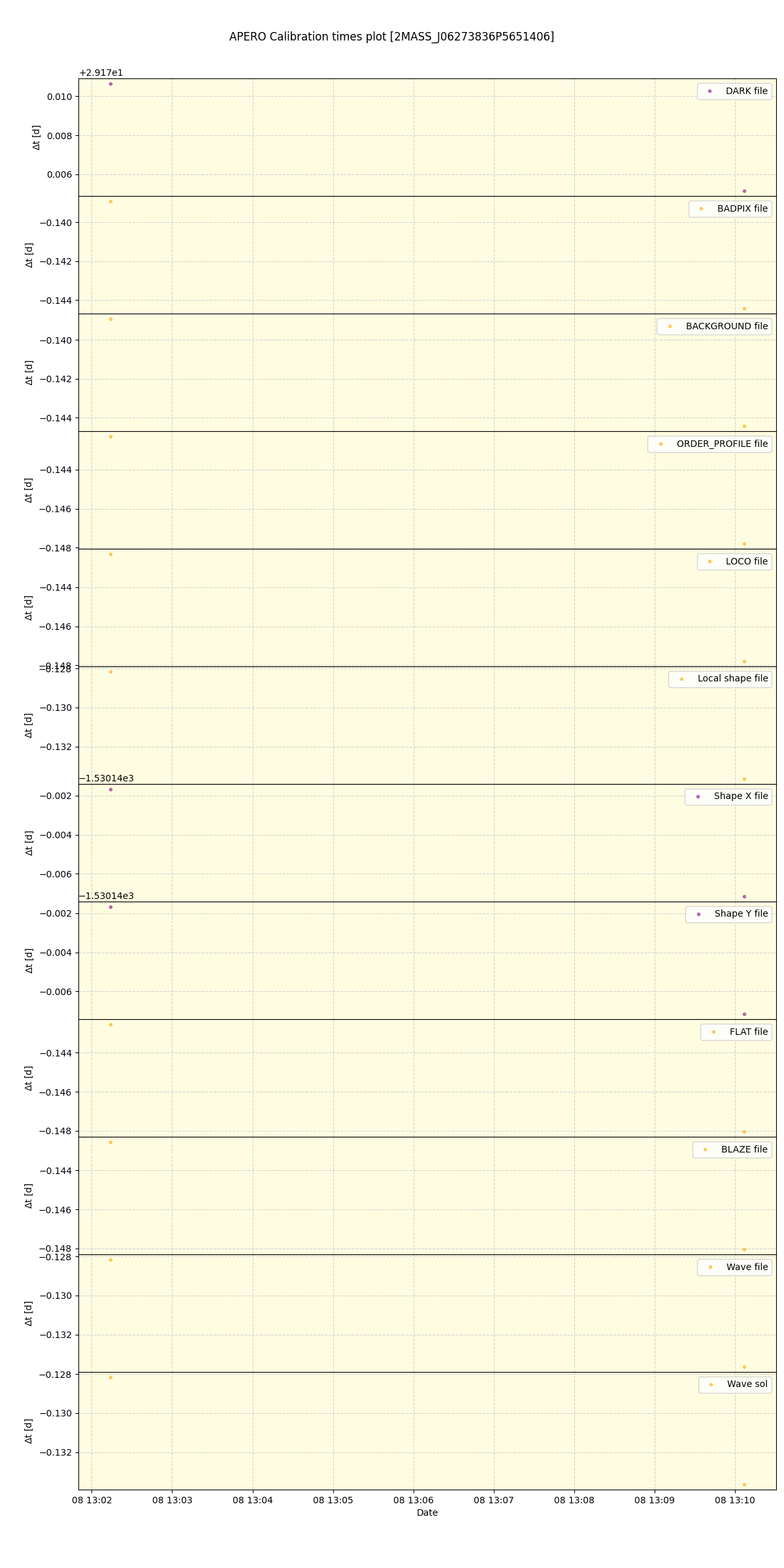 ../../../_images/debug_mjd_cdt_plot_2MASS_J06273836P5651406_spirou_offline_udem.png