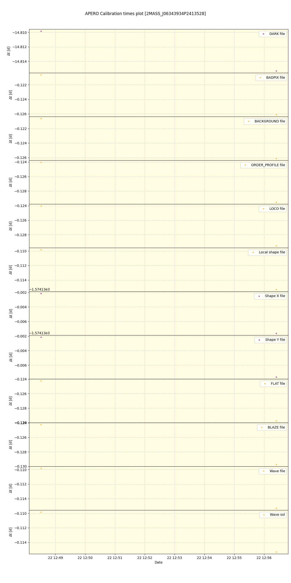 ../../../_images/debug_mjd_cdt_plot_2MASS_J06343934P2413528_spirou_offline_udem.png