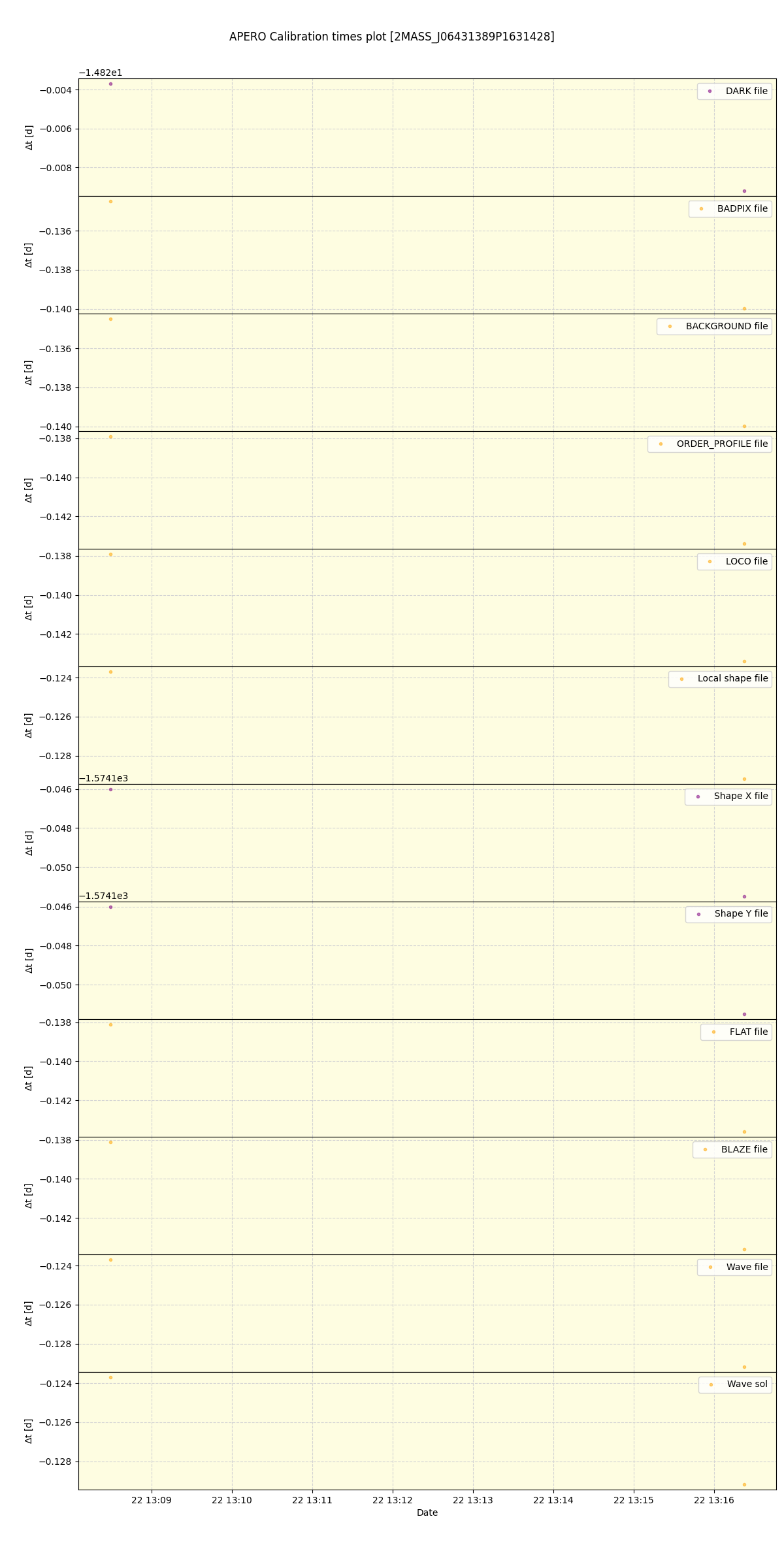 ../../../_images/debug_mjd_cdt_plot_2MASS_J06431389P1631428_spirou_offline_udem.png