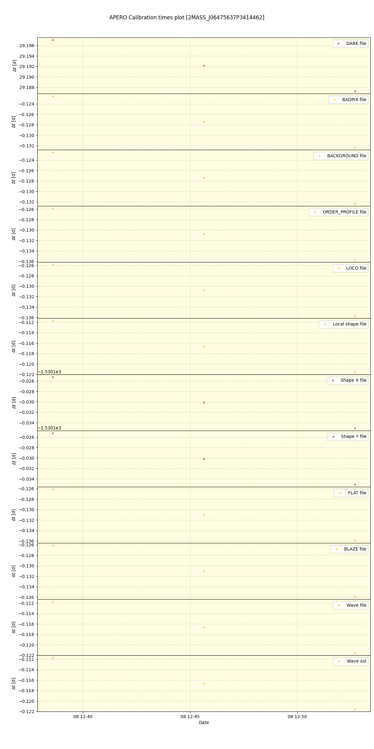 ../../../_images/debug_mjd_cdt_plot_2MASS_J06475637P3414462_spirou_offline_udem.png