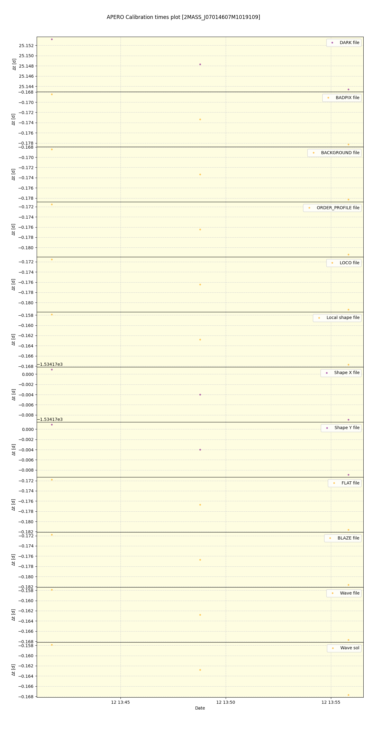 ../../../_images/debug_mjd_cdt_plot_2MASS_J07014607M1019109_spirou_offline_udem.png