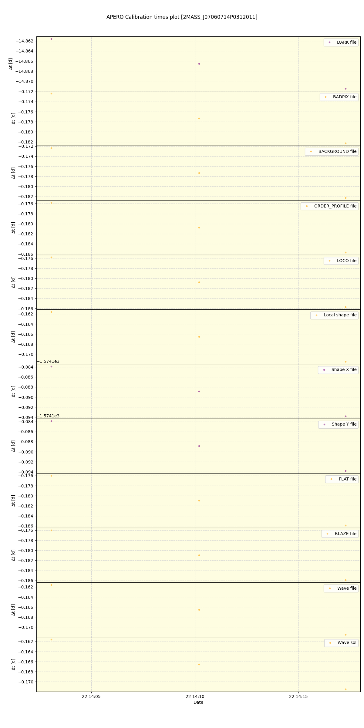 ../../../_images/debug_mjd_cdt_plot_2MASS_J07060714P0312011_spirou_offline_udem.png