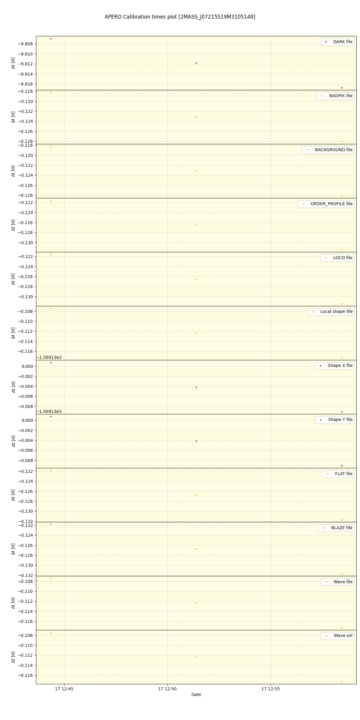 ../../../_images/debug_mjd_cdt_plot_2MASS_J07215519M3105148_spirou_offline_udem.png