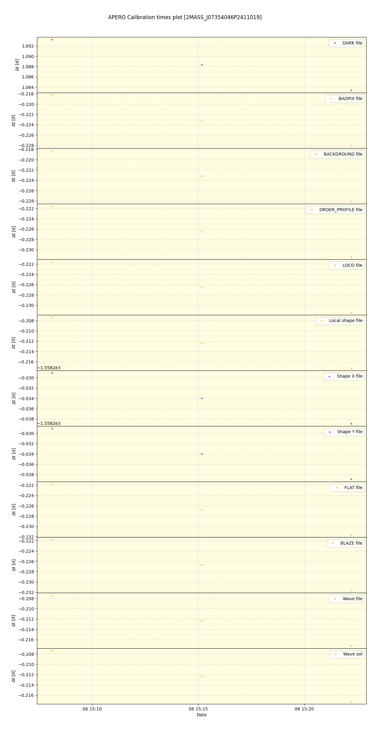 ../../../_images/debug_mjd_cdt_plot_2MASS_J07354046P2411019_spirou_offline_udem.png