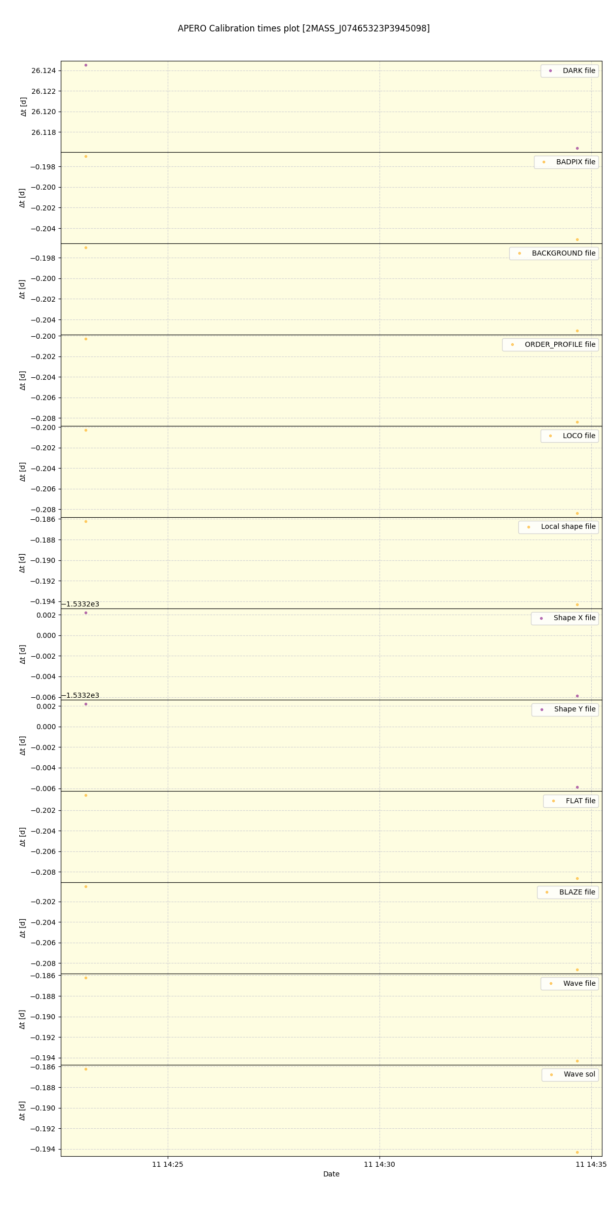 ../../../_images/debug_mjd_cdt_plot_2MASS_J07465323P3945098_spirou_offline_udem.png