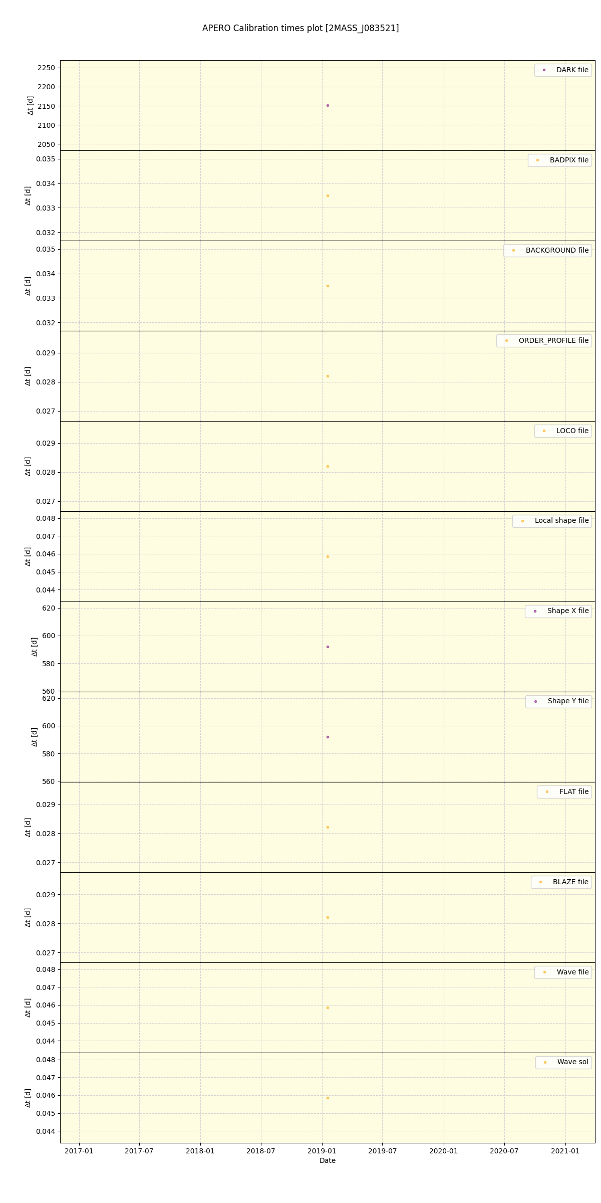 ../../../_images/debug_mjd_cdt_plot_2MASS_J083521_spirou_offline_udem.png