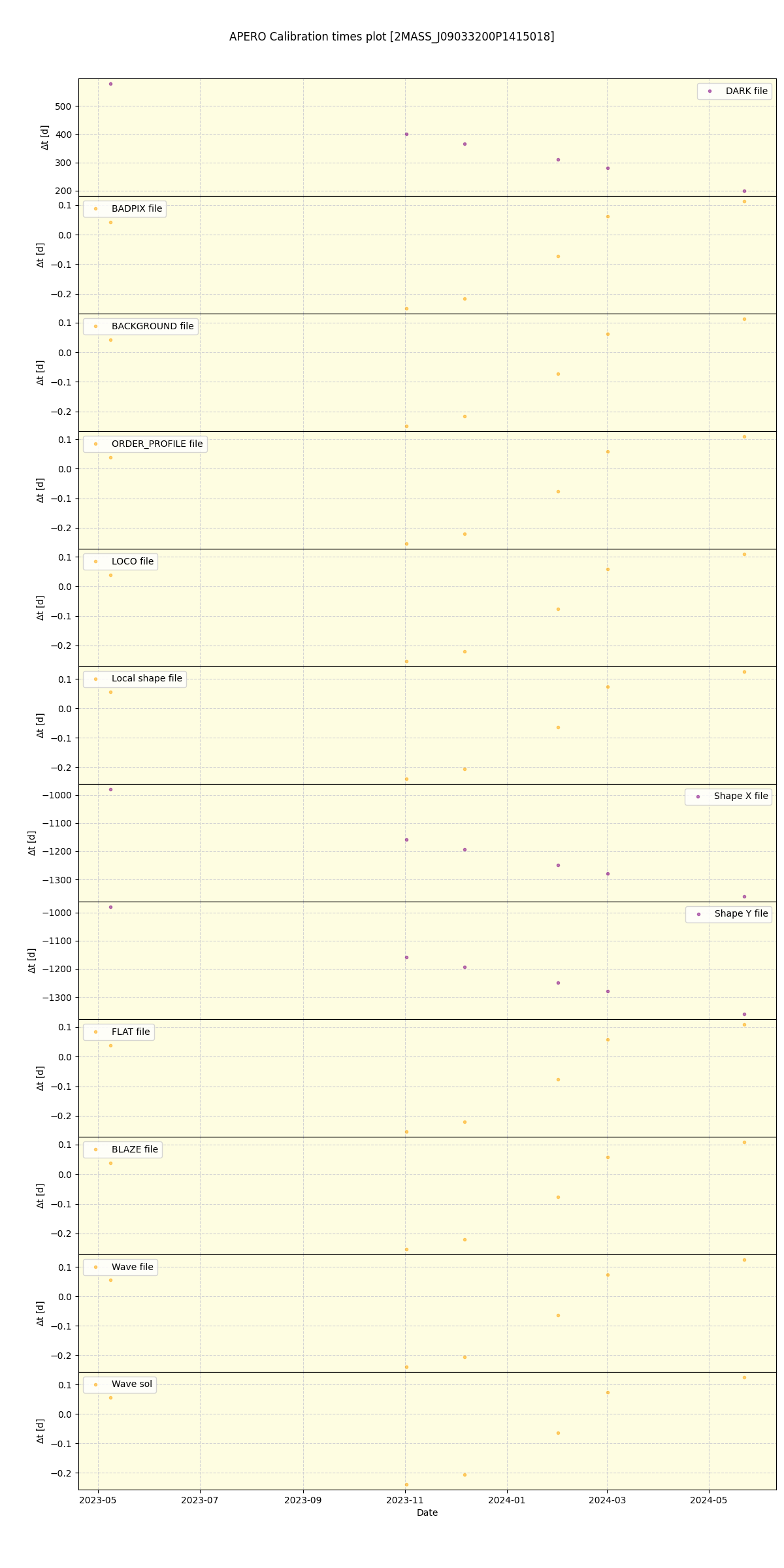 ../../../_images/debug_mjd_cdt_plot_2MASS_J09033200P1415018_spirou_offline_udem.png