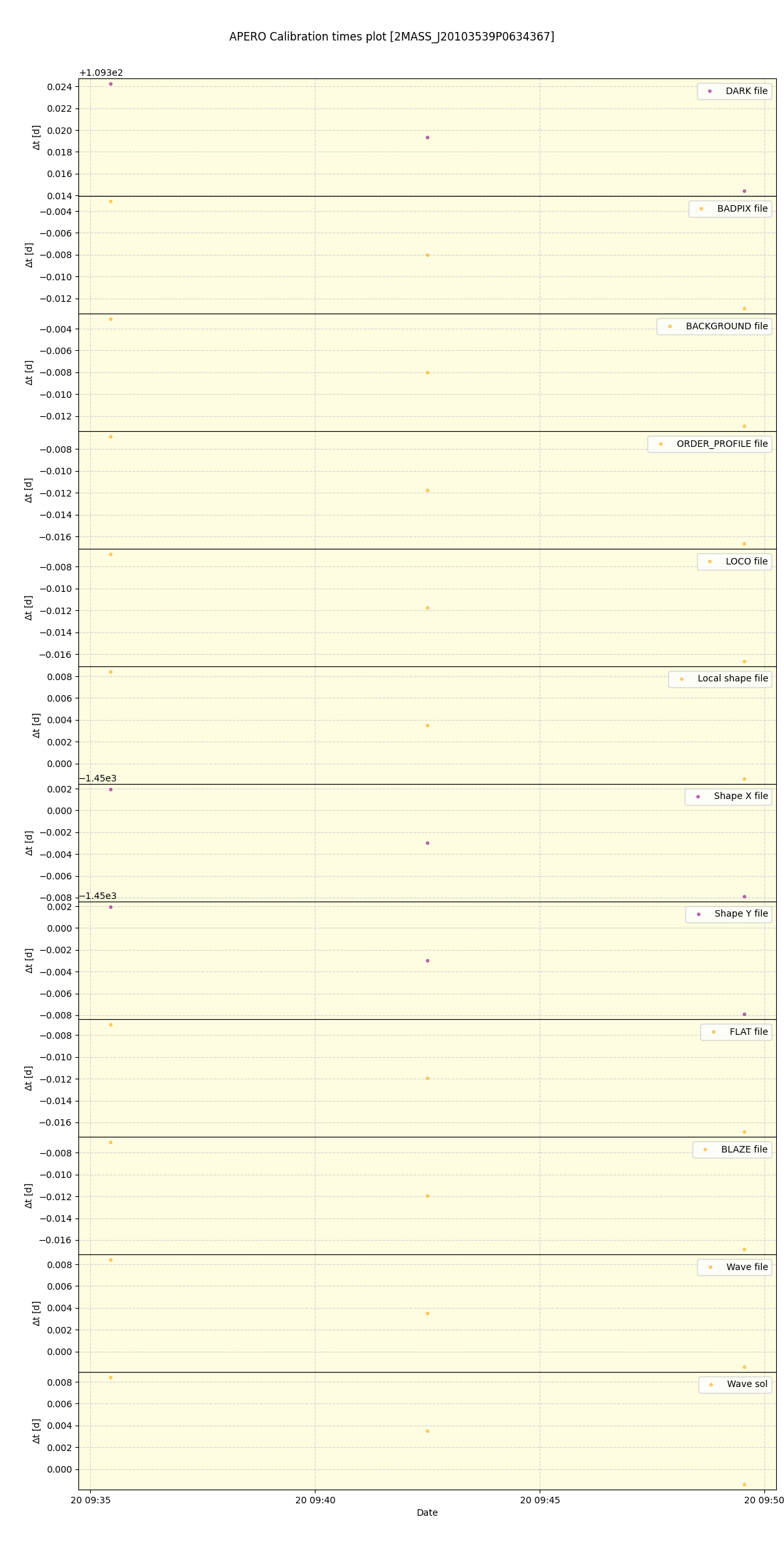 ../../../_images/debug_mjd_cdt_plot_2MASS_J20103539P0634367_spirou_offline_udem.png