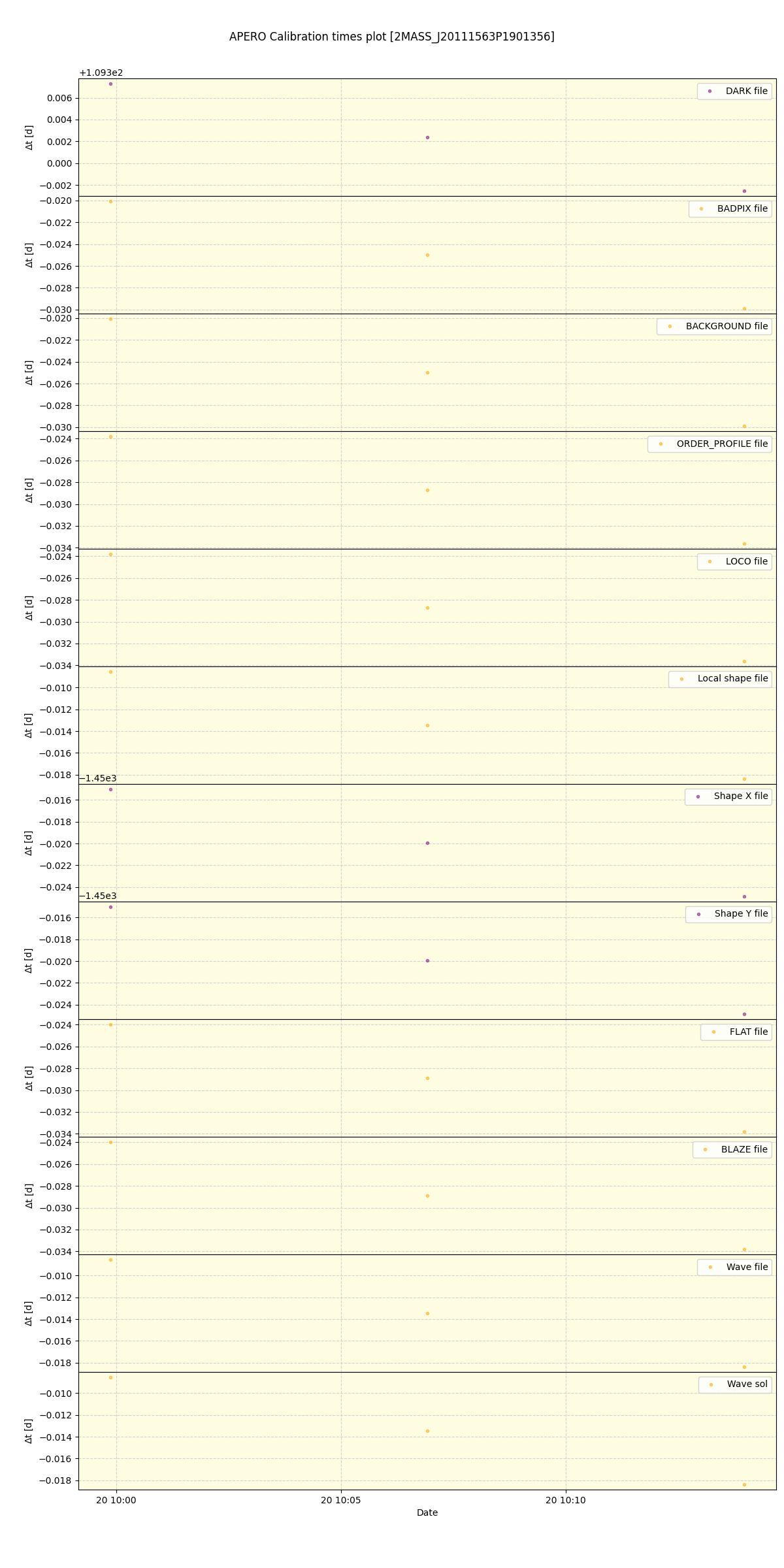 ../../../_images/debug_mjd_cdt_plot_2MASS_J20111563P1901356_spirou_offline_udem.png