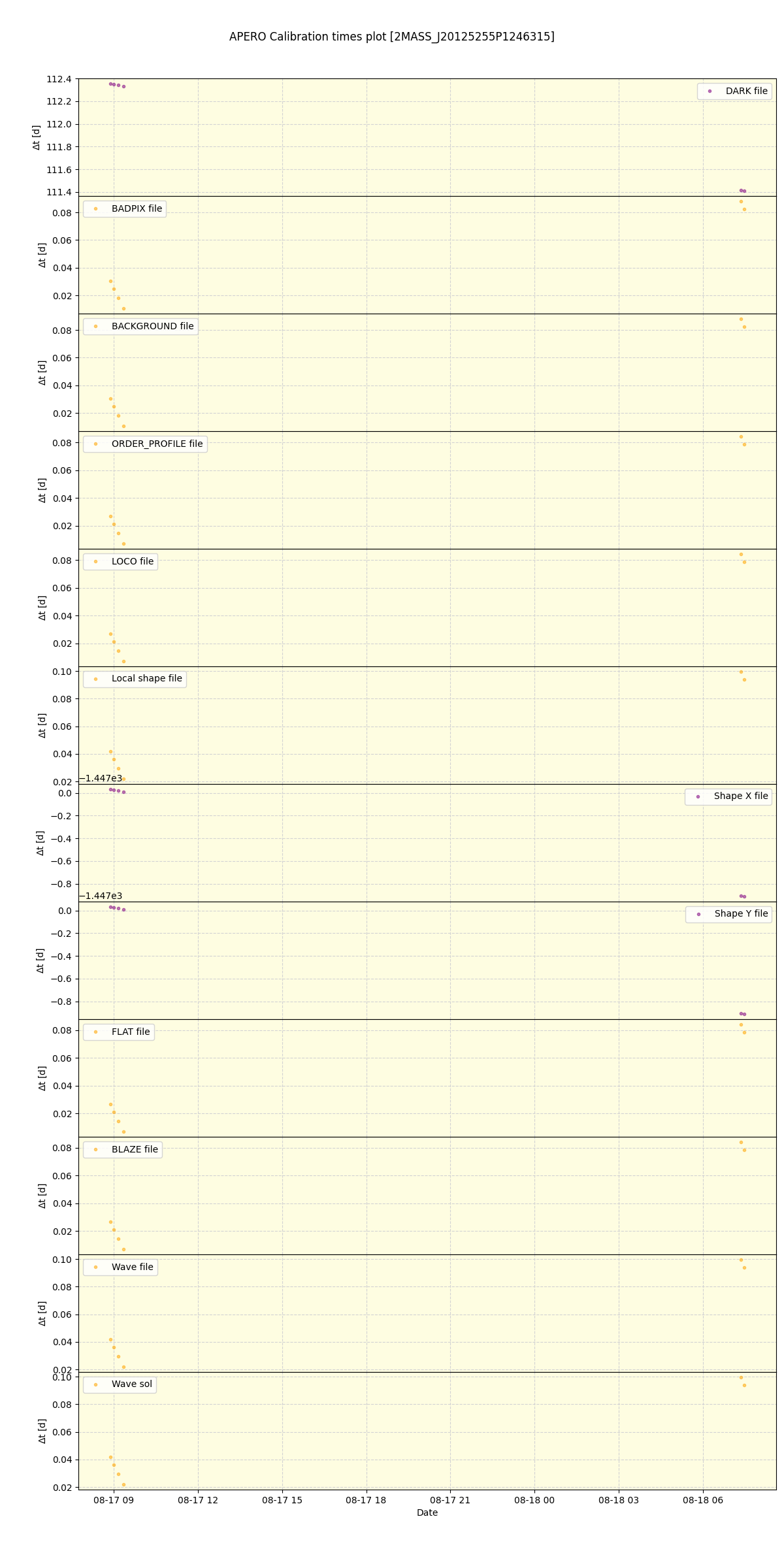 ../../../_images/debug_mjd_cdt_plot_2MASS_J20125255P1246315_spirou_offline_udem.png