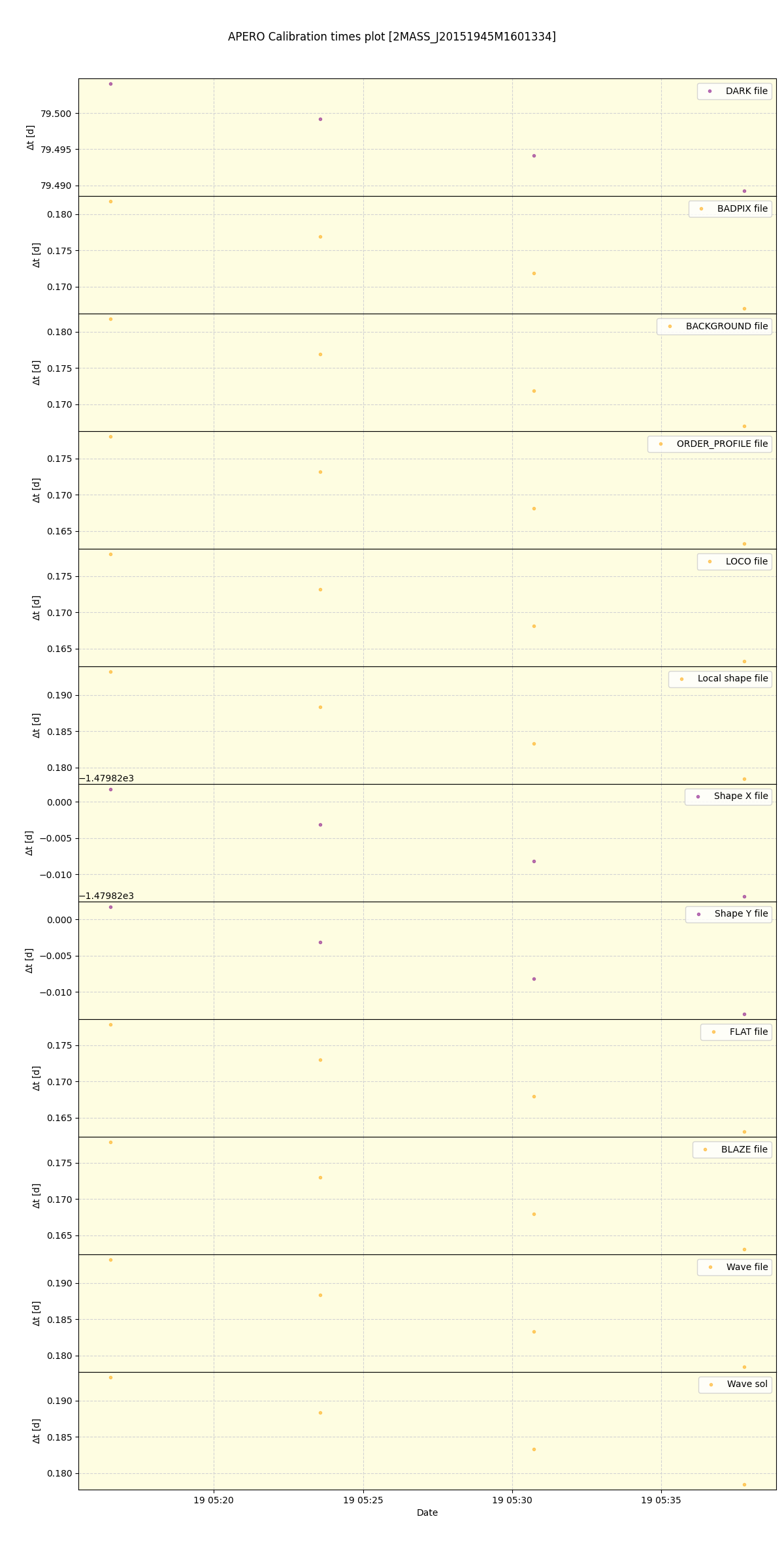 ../../../_images/debug_mjd_cdt_plot_2MASS_J20151945M1601334_spirou_offline_udem.png