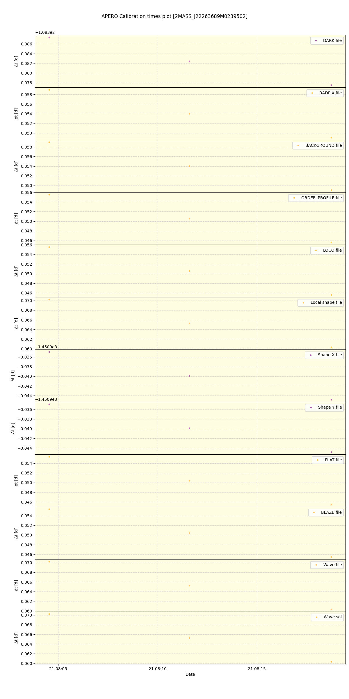 ../../../_images/debug_mjd_cdt_plot_2MASS_J22263689M0239502_spirou_offline_udem.png