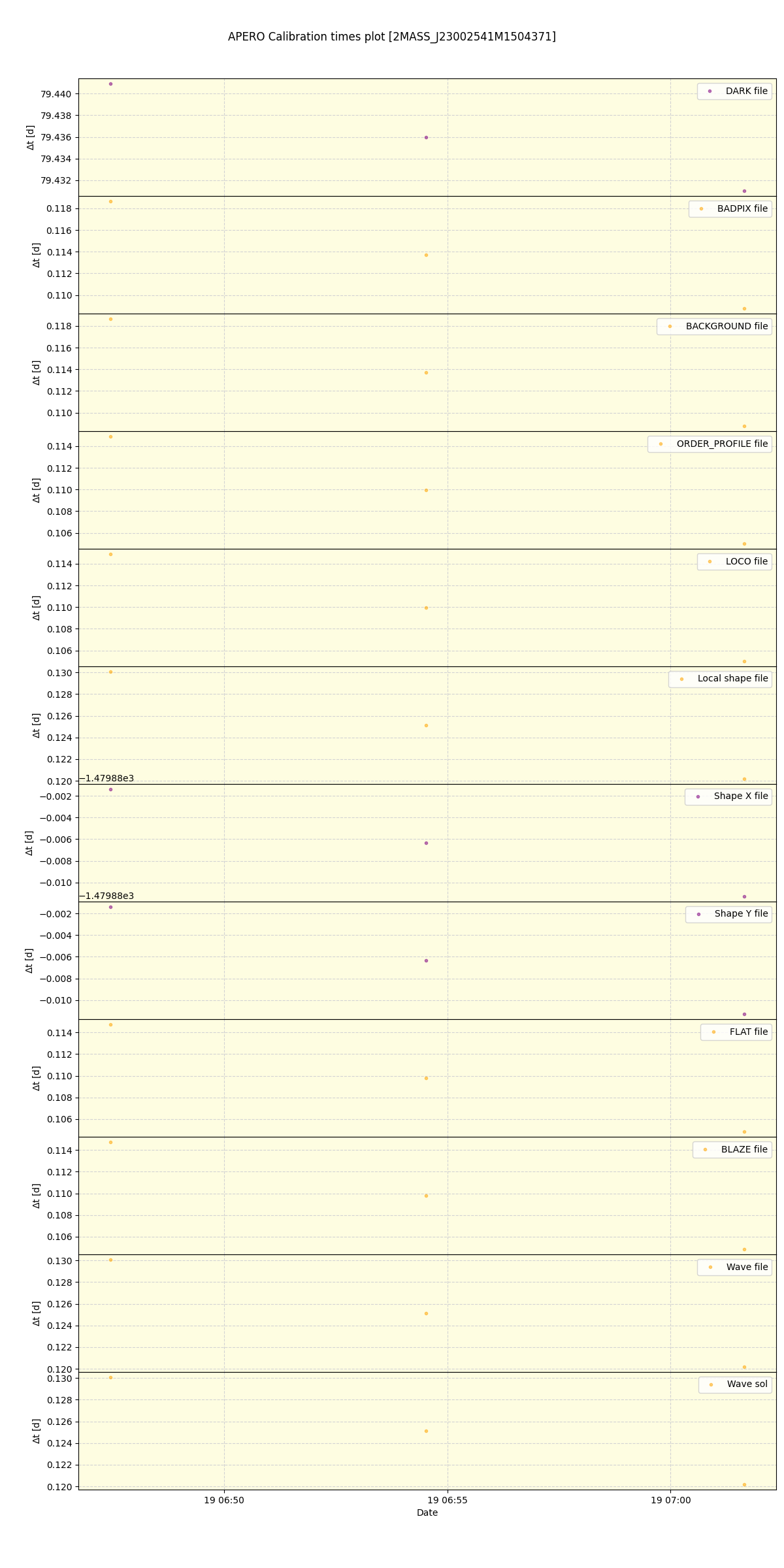 ../../../_images/debug_mjd_cdt_plot_2MASS_J23002541M1504371_spirou_offline_udem.png