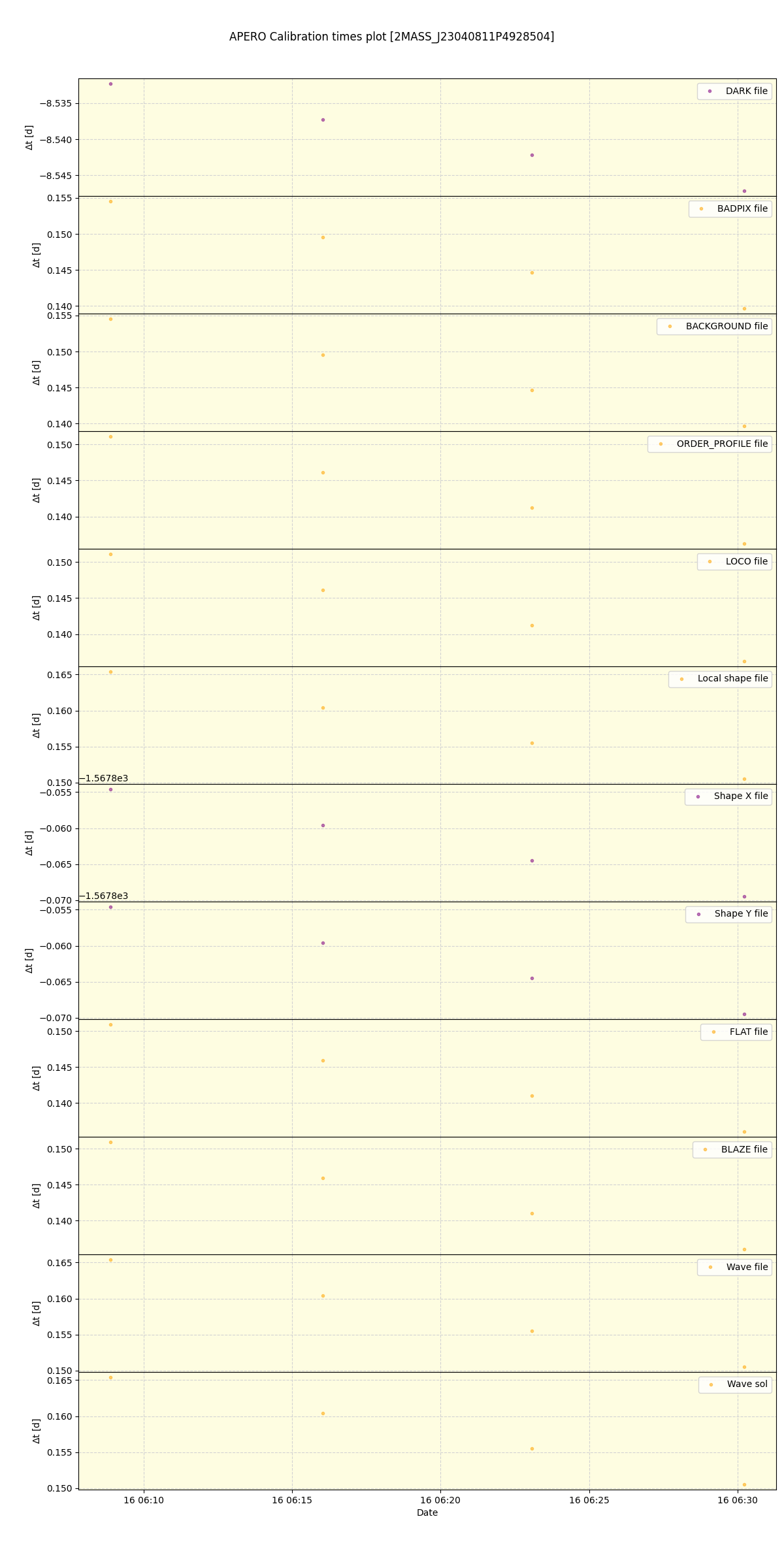 ../../../_images/debug_mjd_cdt_plot_2MASS_J23040811P4928504_spirou_offline_udem.png