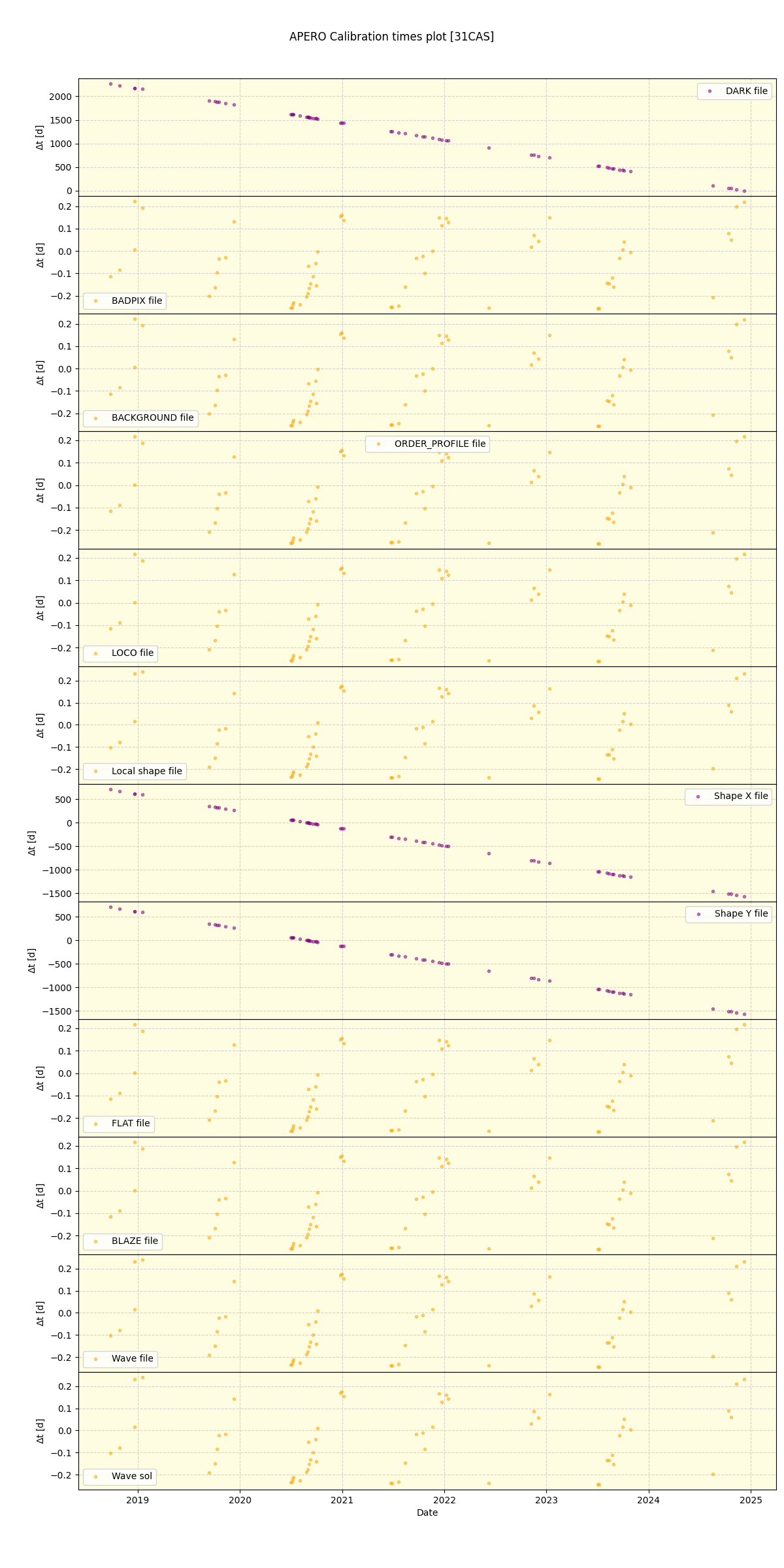 ../../../_images/debug_mjd_cdt_plot_31CAS_spirou_offline_udem.png