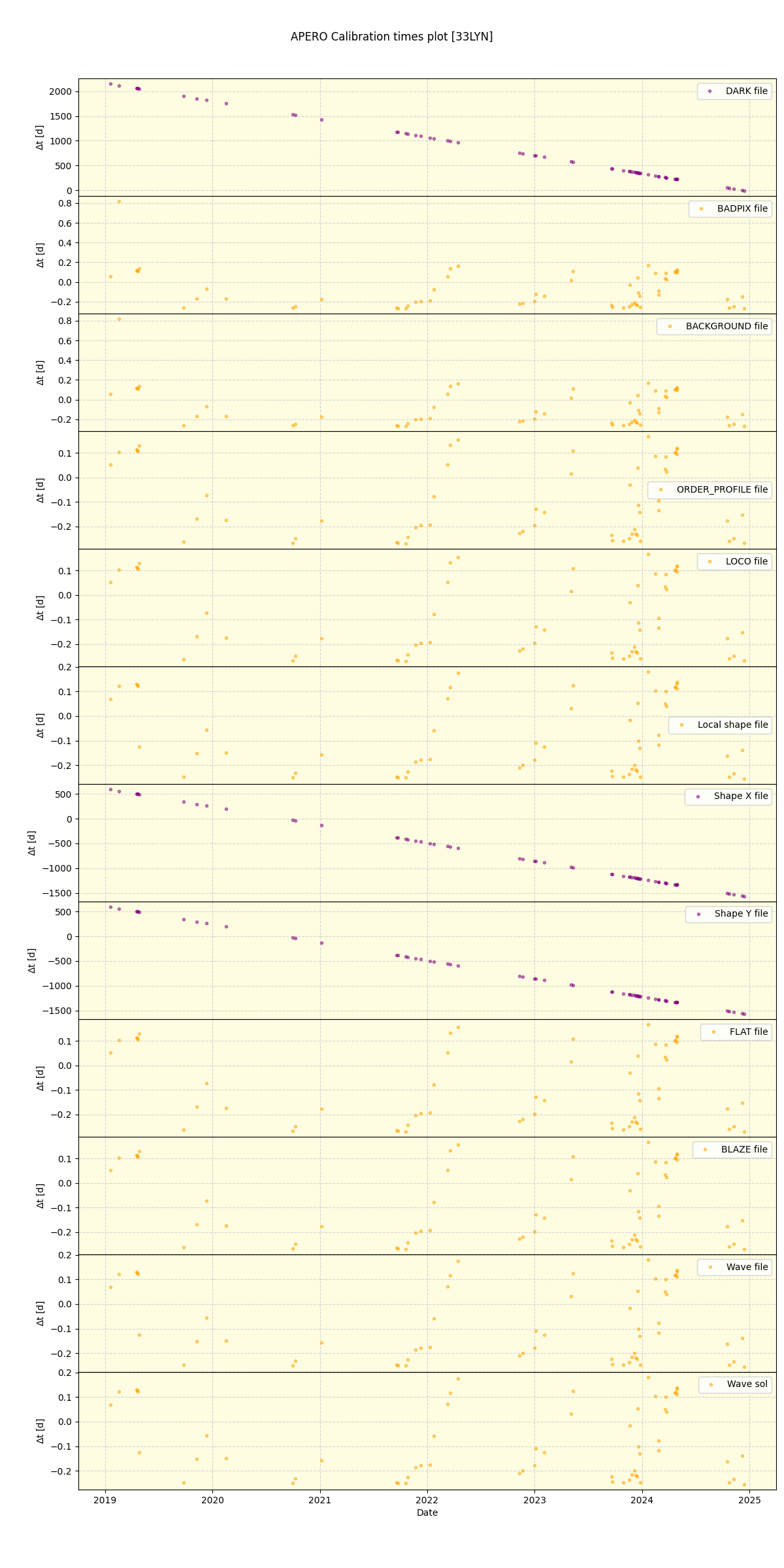 ../../../_images/debug_mjd_cdt_plot_33LYN_spirou_offline_udem.png