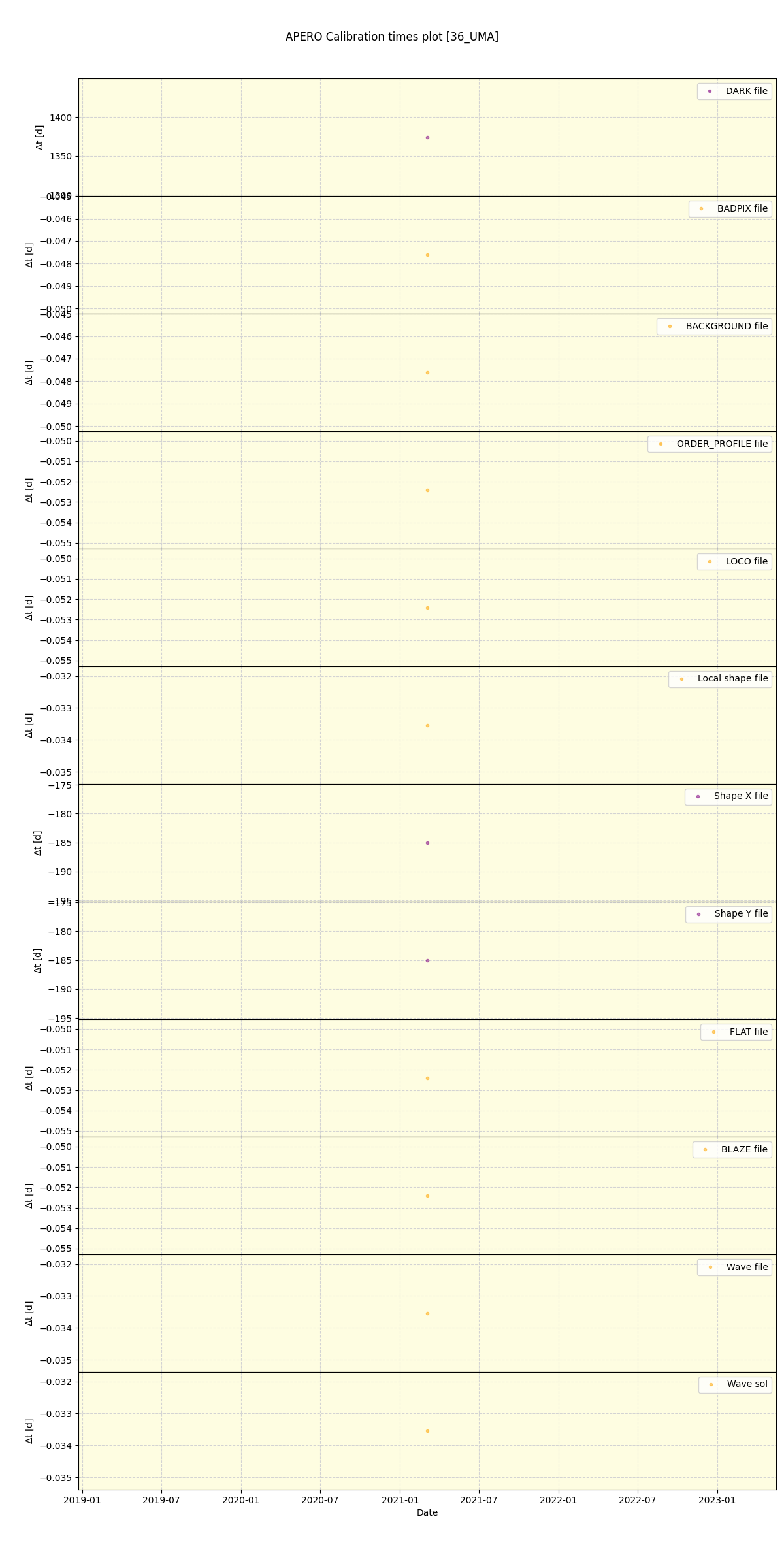 ../../../_images/debug_mjd_cdt_plot_36_UMA_spirou_offline_udem.png