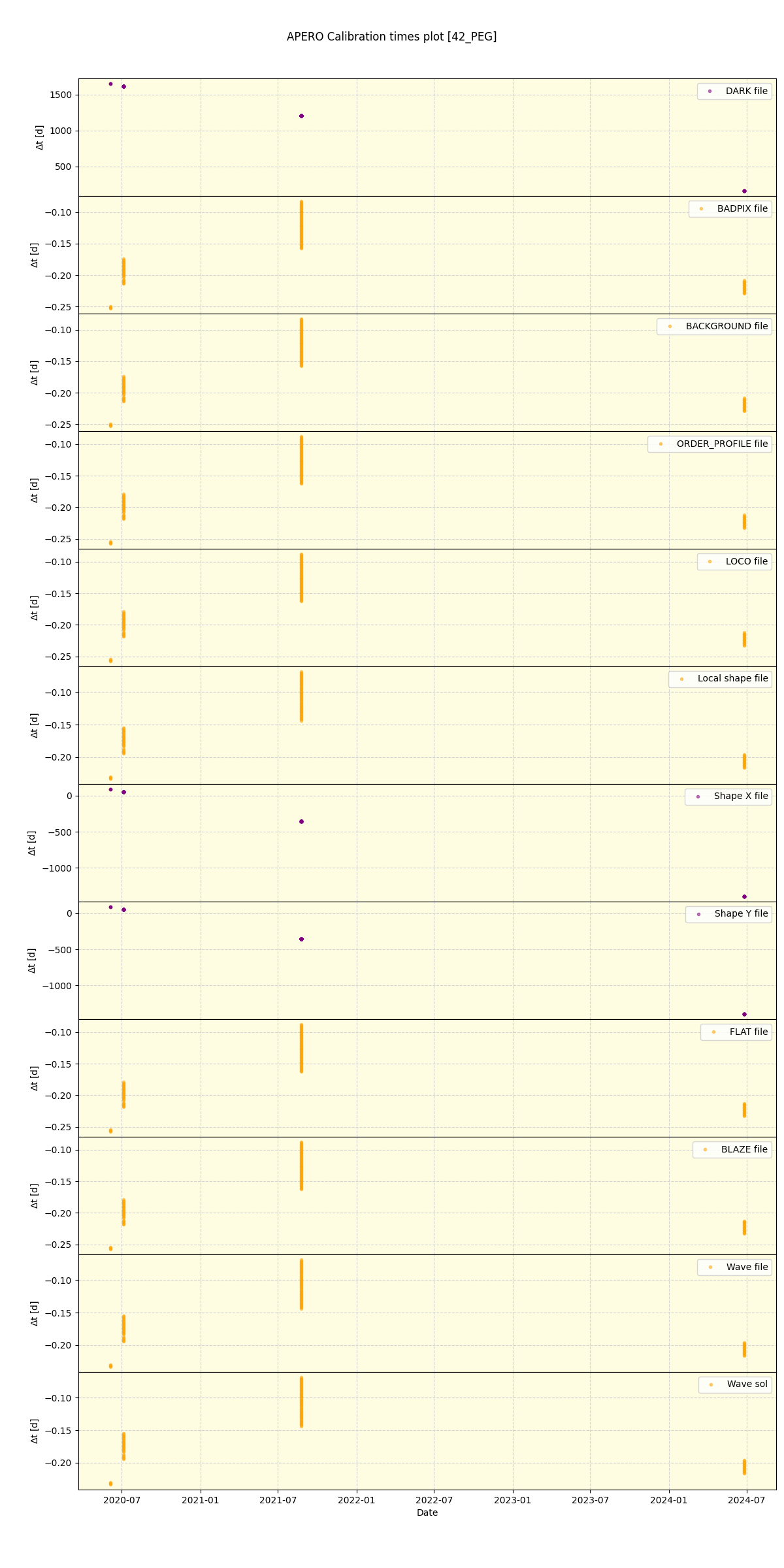 ../../../_images/debug_mjd_cdt_plot_42_PEG_spirou_offline_udem.png