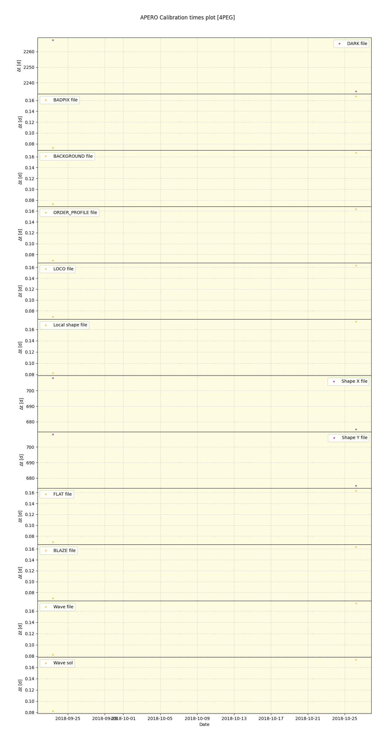 ../../../_images/debug_mjd_cdt_plot_4PEG_spirou_offline_udem.png