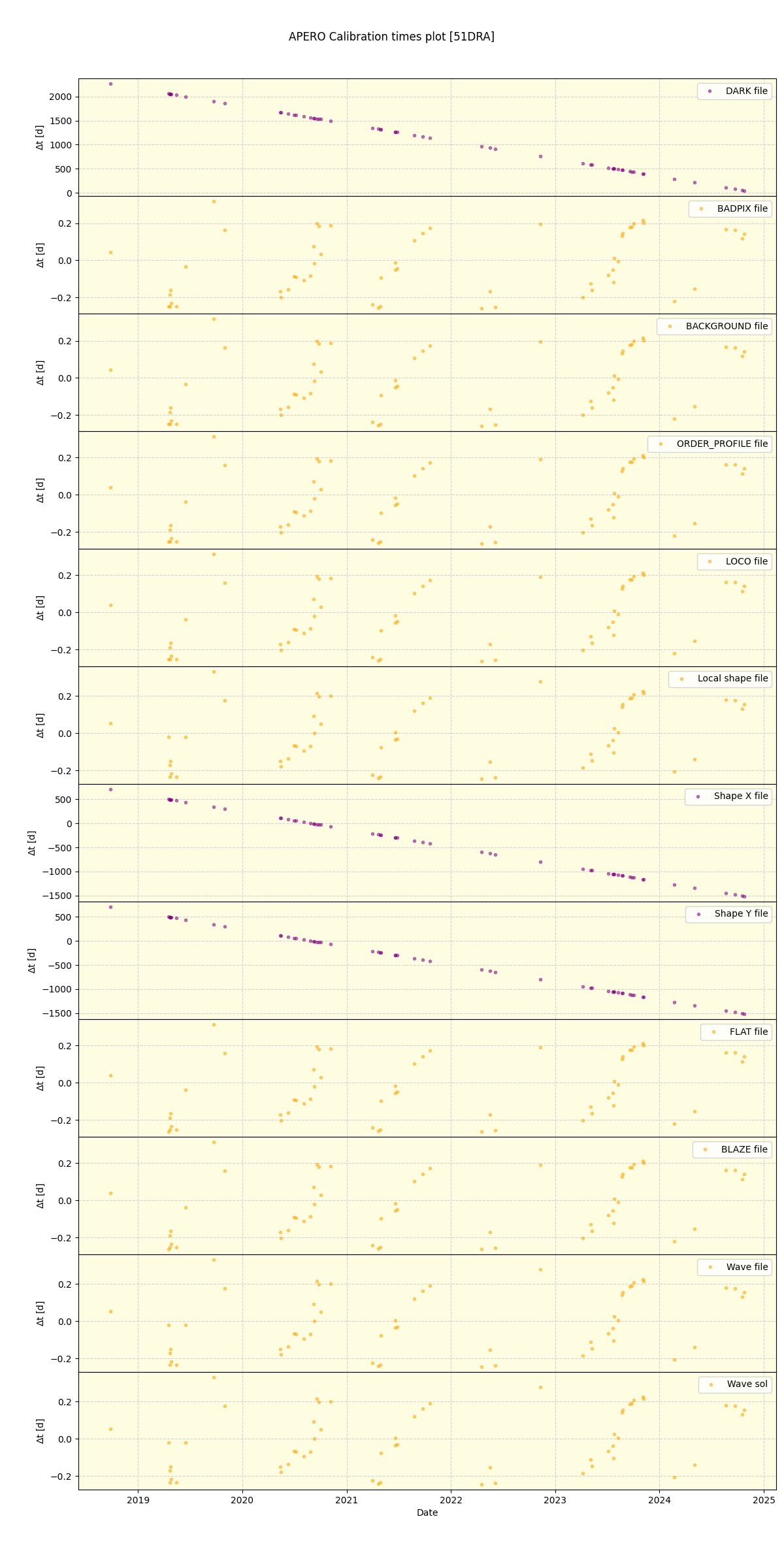 ../../../_images/debug_mjd_cdt_plot_51DRA_spirou_offline_udem.png