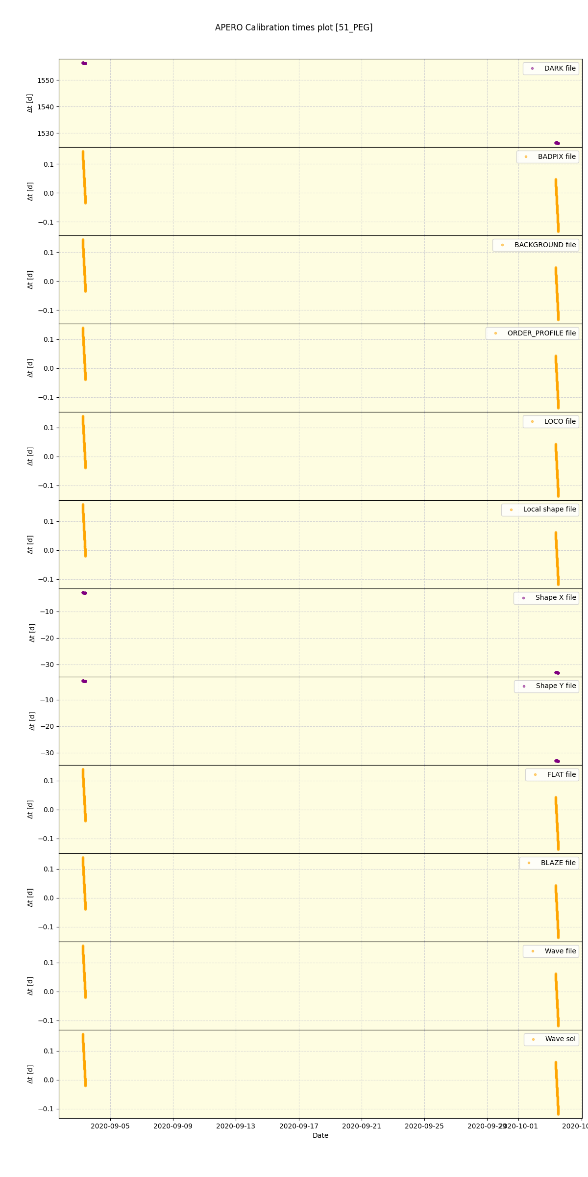 ../../../_images/debug_mjd_cdt_plot_51_PEG_spirou_offline_udem.png