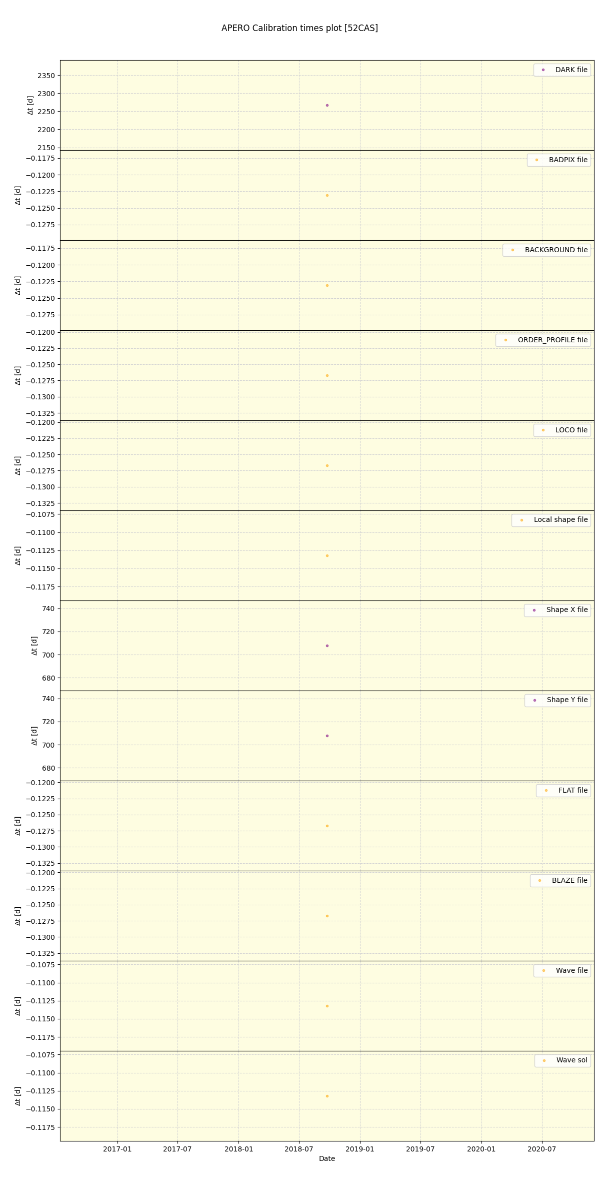 ../../../_images/debug_mjd_cdt_plot_52CAS_spirou_offline_udem.png