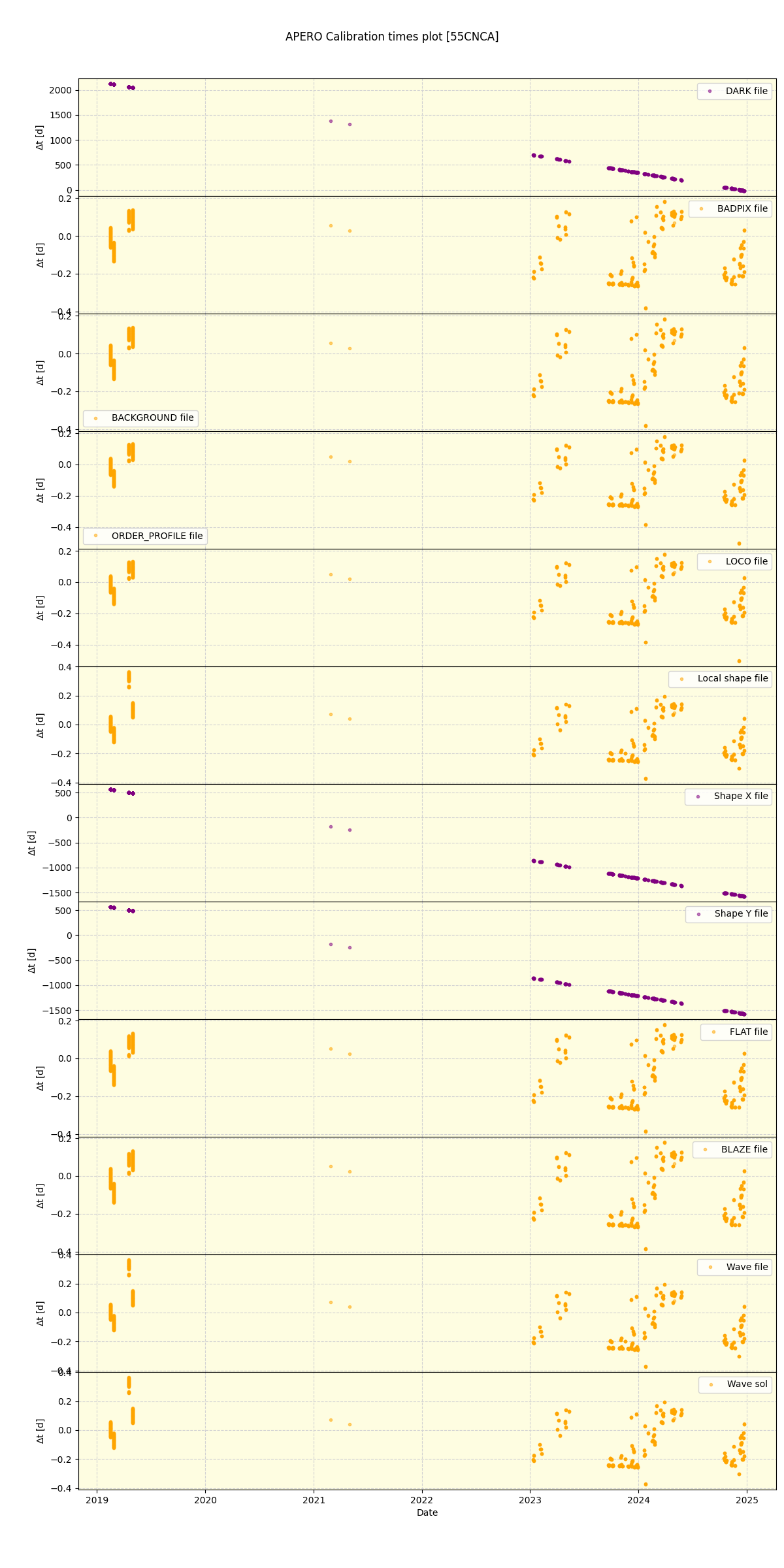 ../../../_images/debug_mjd_cdt_plot_55CNCA_spirou_offline_udem.png