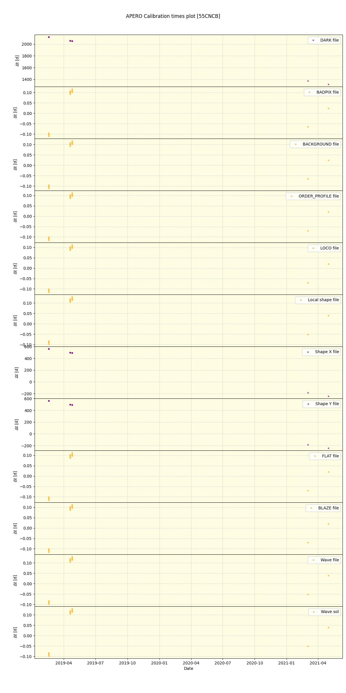 ../../../_images/debug_mjd_cdt_plot_55CNCB_spirou_offline_udem.png