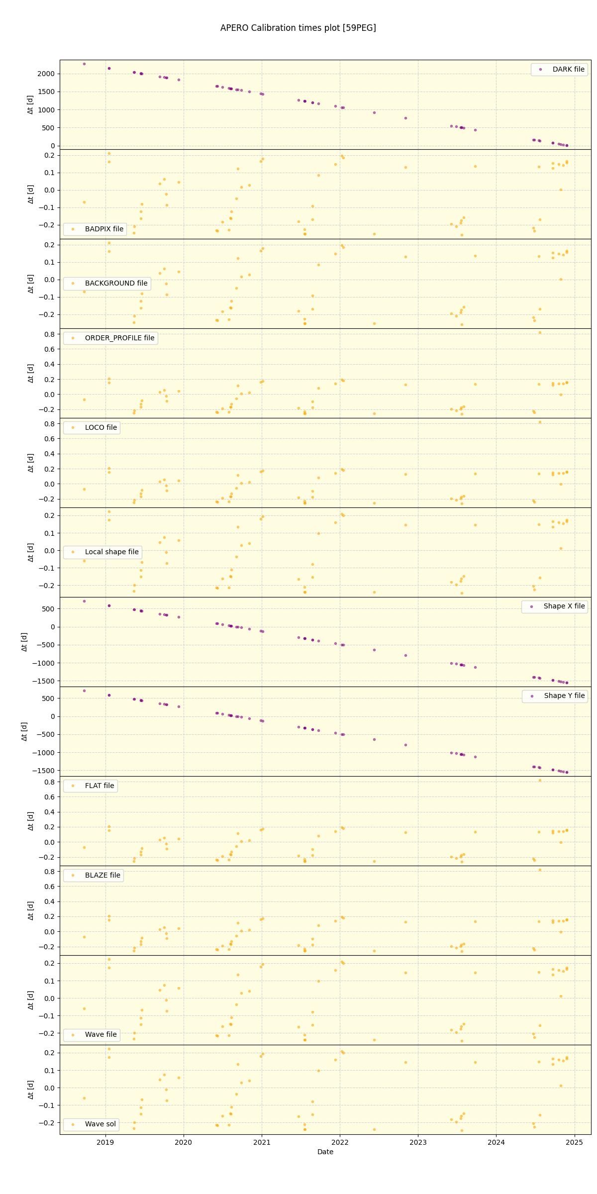 ../../../_images/debug_mjd_cdt_plot_59PEG_spirou_offline_udem.png