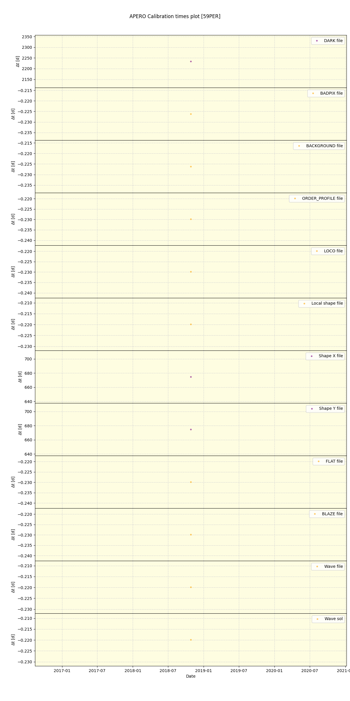 ../../../_images/debug_mjd_cdt_plot_59PER_spirou_offline_udem.png