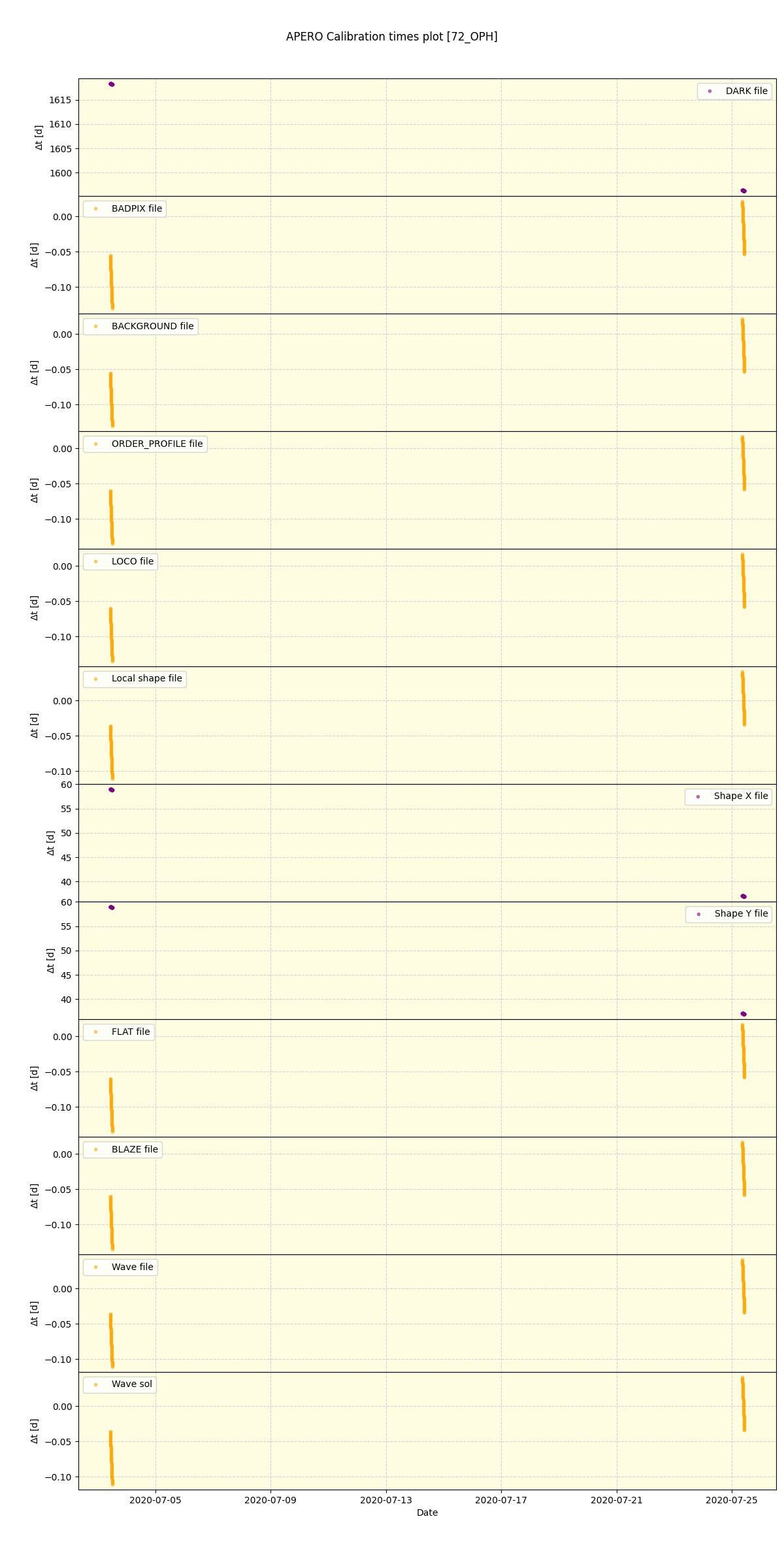 ../../../_images/debug_mjd_cdt_plot_72_OPH_spirou_offline_udem.png