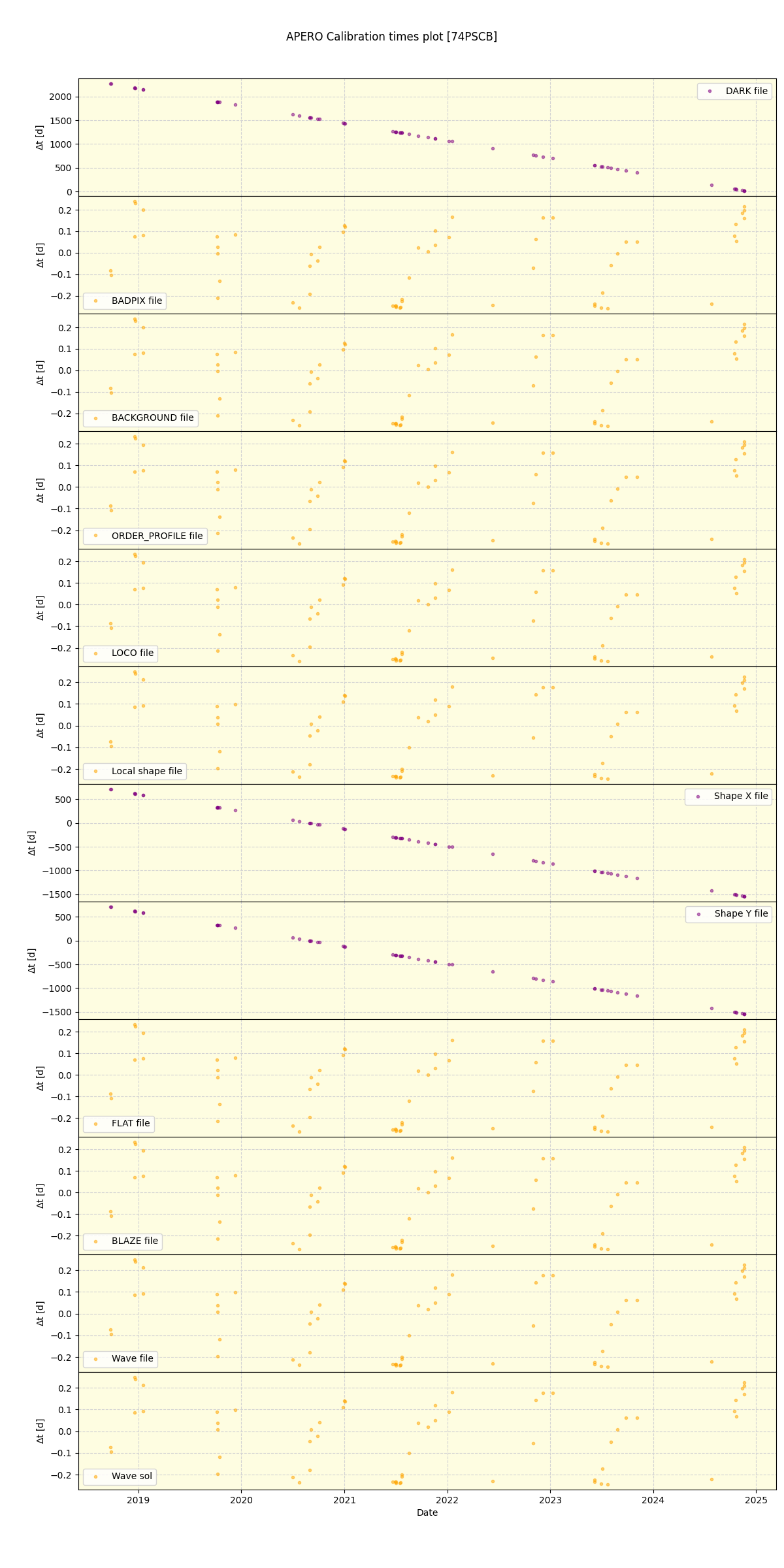 ../../../_images/debug_mjd_cdt_plot_74PSCB_spirou_offline_udem.png