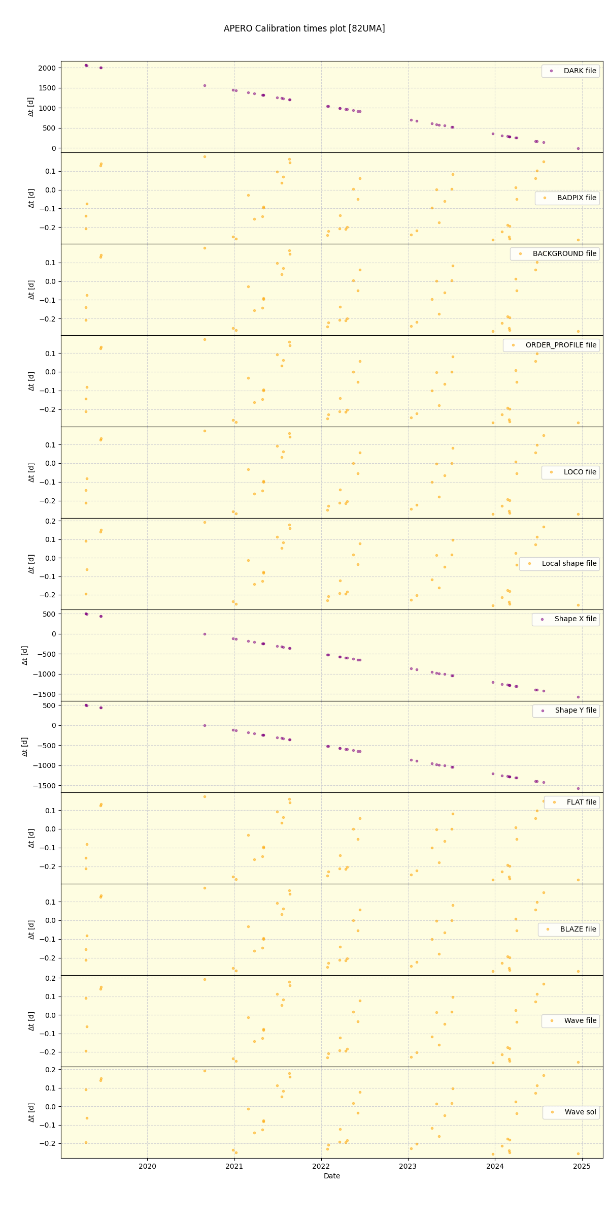 ../../../_images/debug_mjd_cdt_plot_82UMA_spirou_offline_udem.png