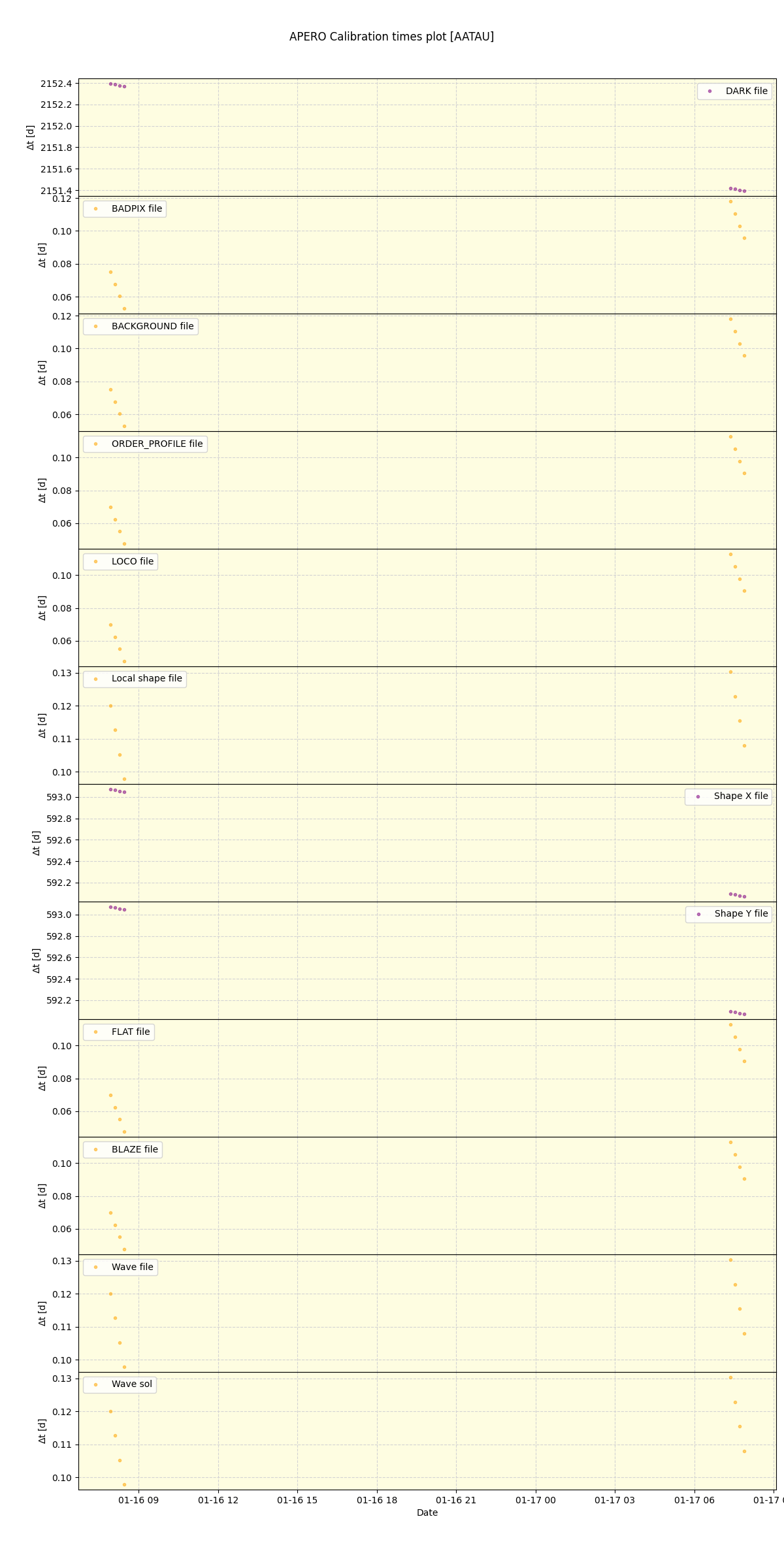 ../../../_images/debug_mjd_cdt_plot_AATAU_spirou_offline_udem.png