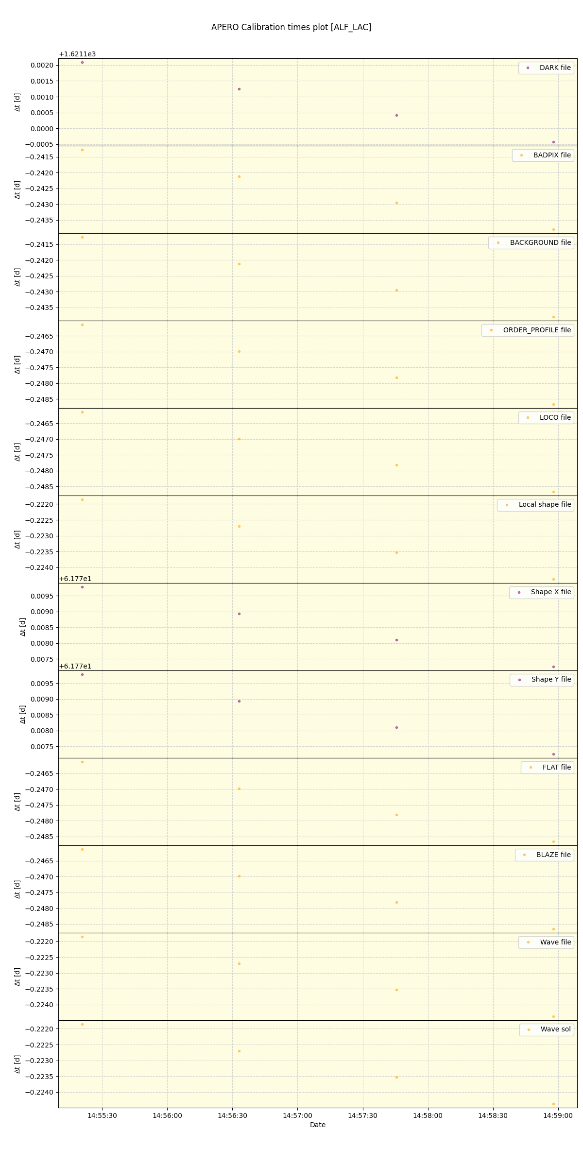 ../../../_images/debug_mjd_cdt_plot_ALF_LAC_spirou_offline_udem.png