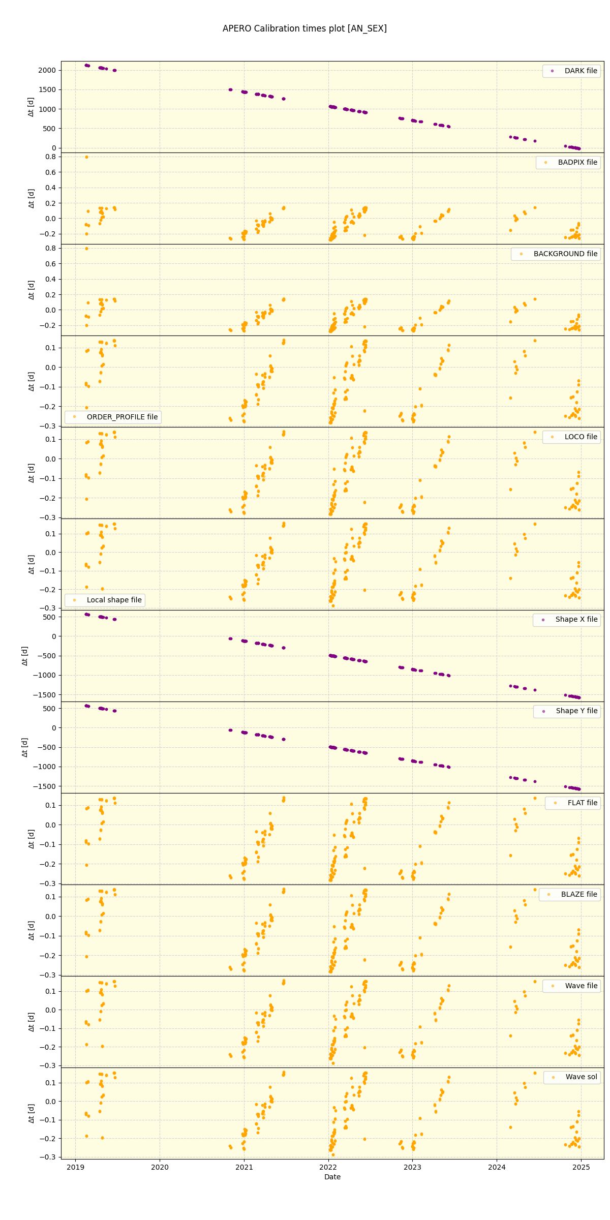 ../../../_images/debug_mjd_cdt_plot_AN_SEX_spirou_offline_udem.png