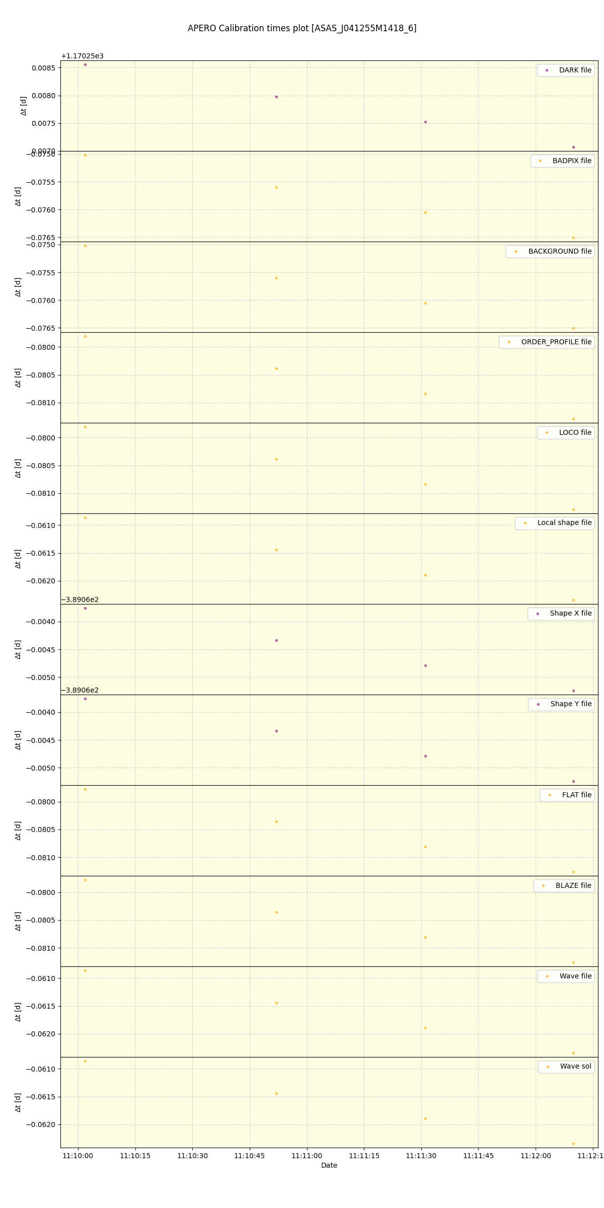 ../../../_images/debug_mjd_cdt_plot_ASAS_J041255M1418_6_spirou_offline_udem.png