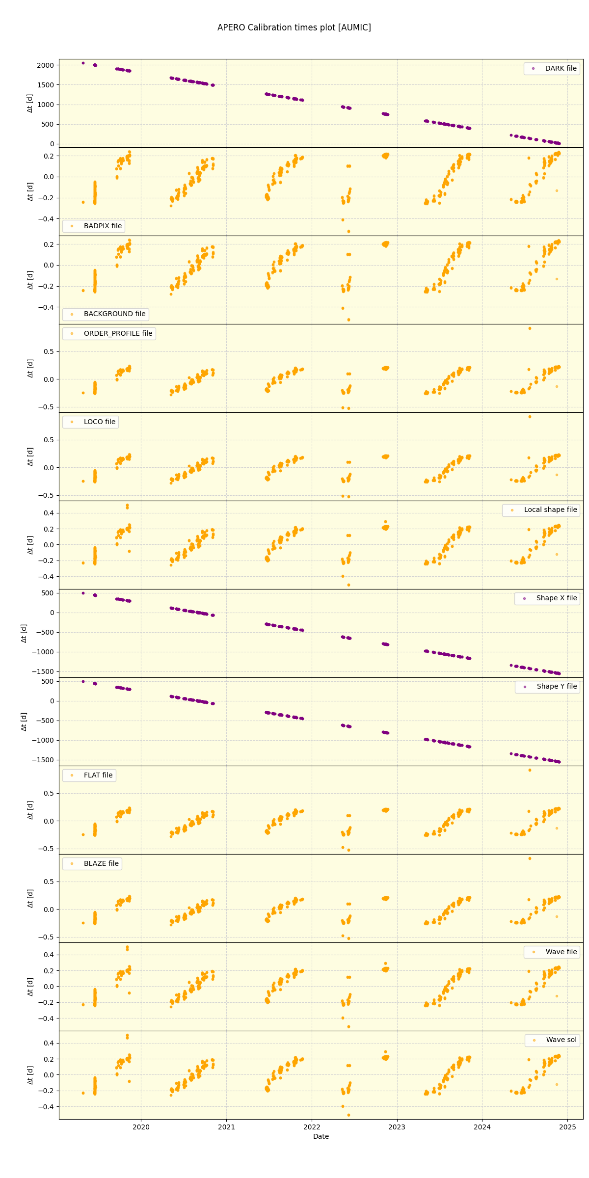 ../../../_images/debug_mjd_cdt_plot_AUMIC_spirou_offline_udem.png