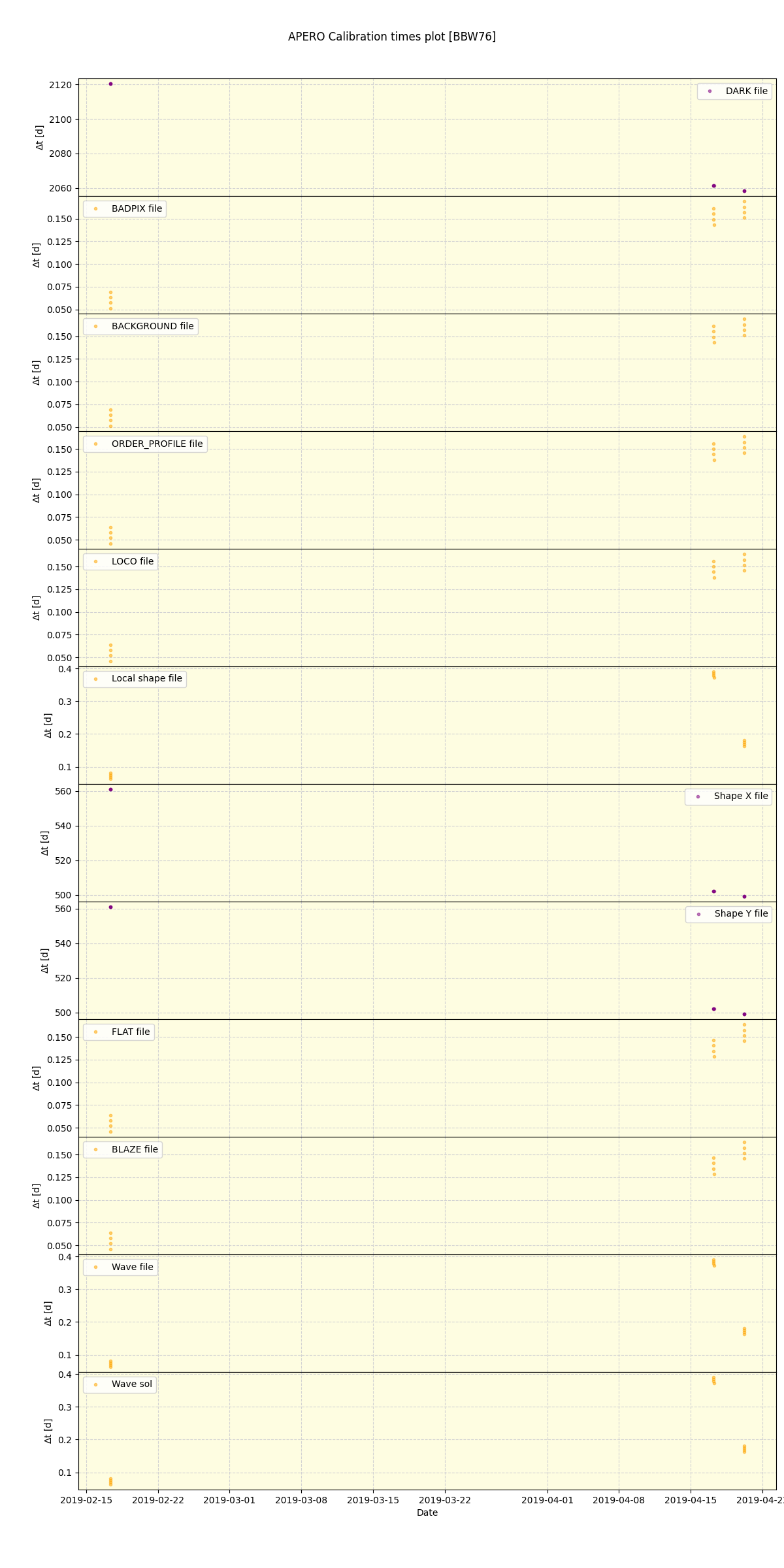 ../../../_images/debug_mjd_cdt_plot_BBW76_spirou_offline_udem.png