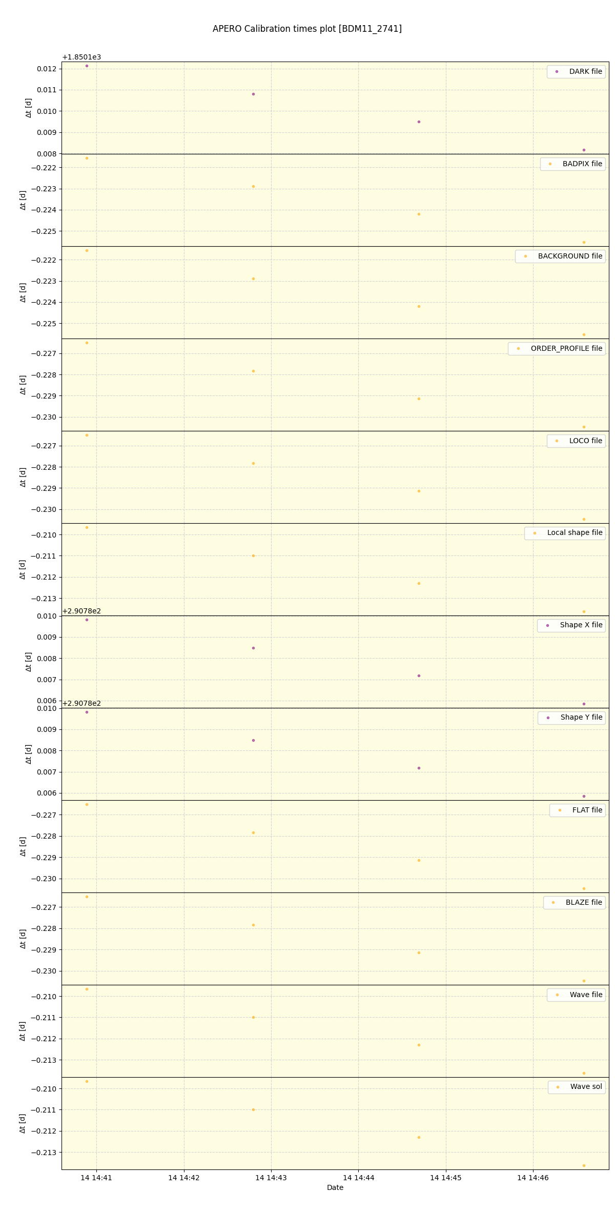 ../../../_images/debug_mjd_cdt_plot_BDM11_2741_spirou_offline_udem.png